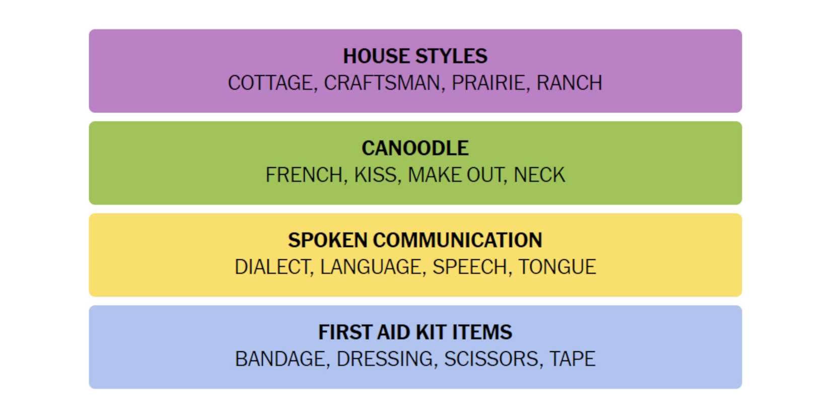 NYT-New-York-Times-Games-Connections-August-17-2024-Answers