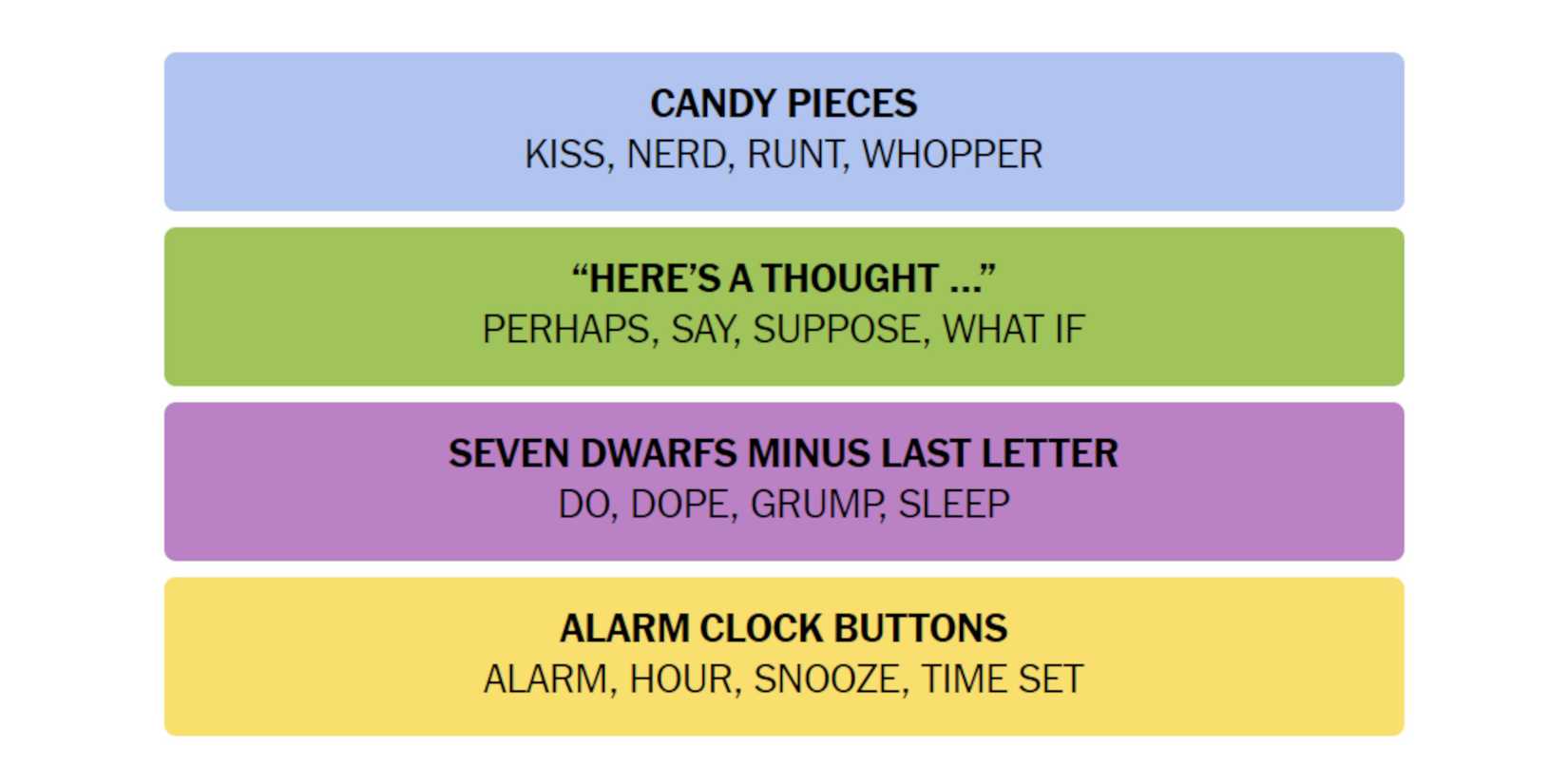 NYT-New-York-Times-Games-Connections-August-18-2024-Answers