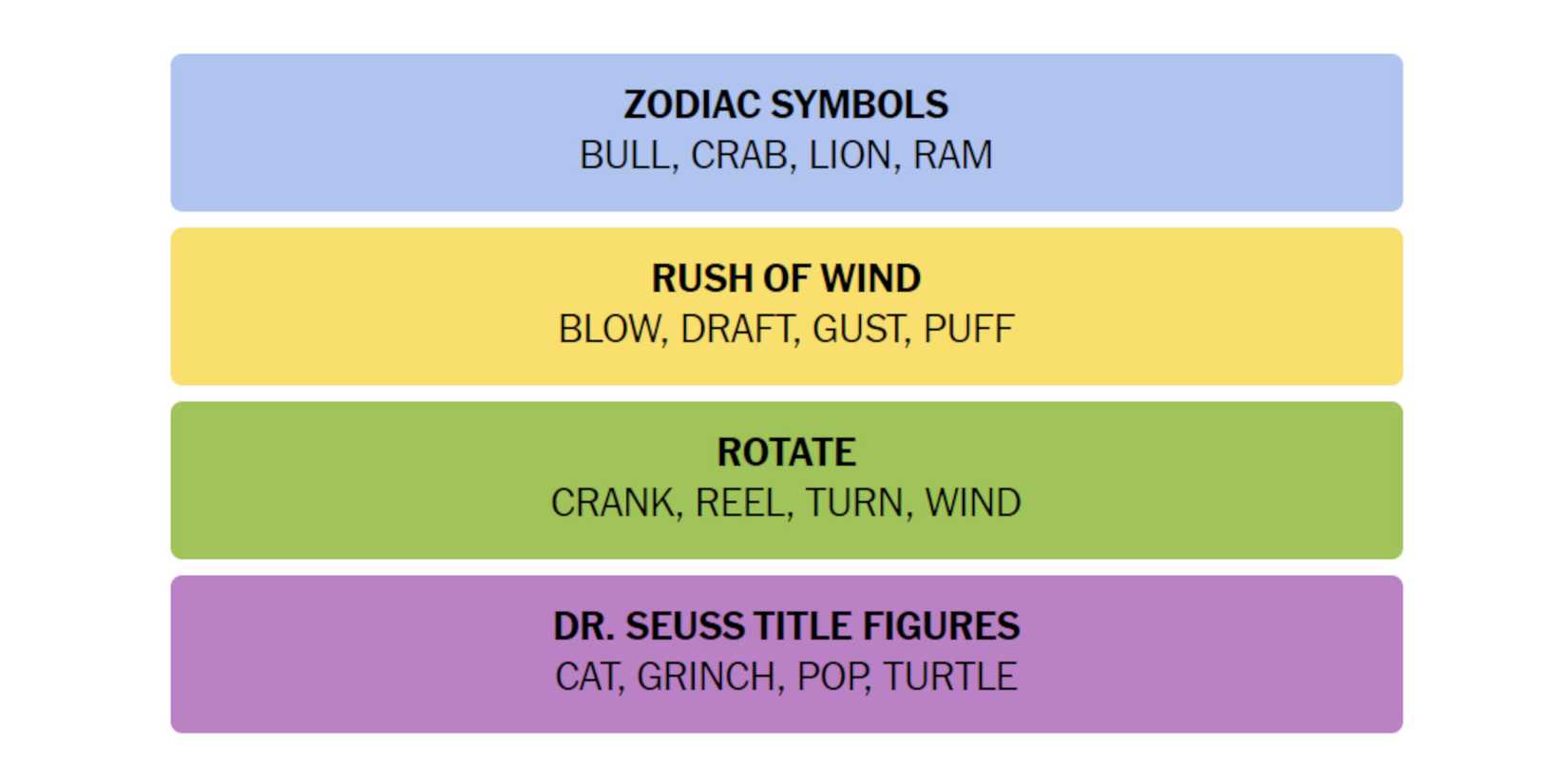 NYT New York Times Games Connections August 20 2024 Answers