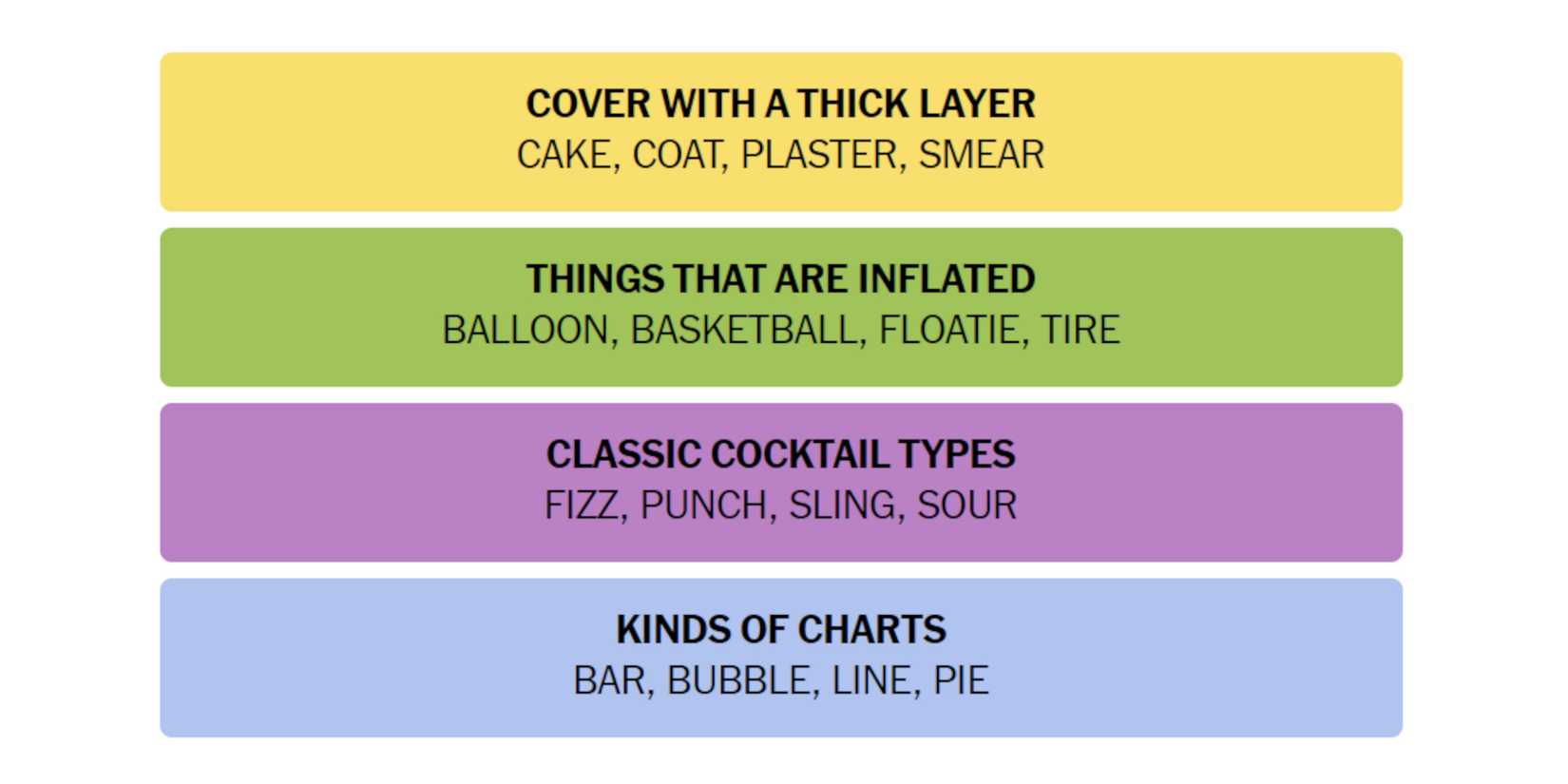 NYT New York Times Games Connections August 21 2024 Answers