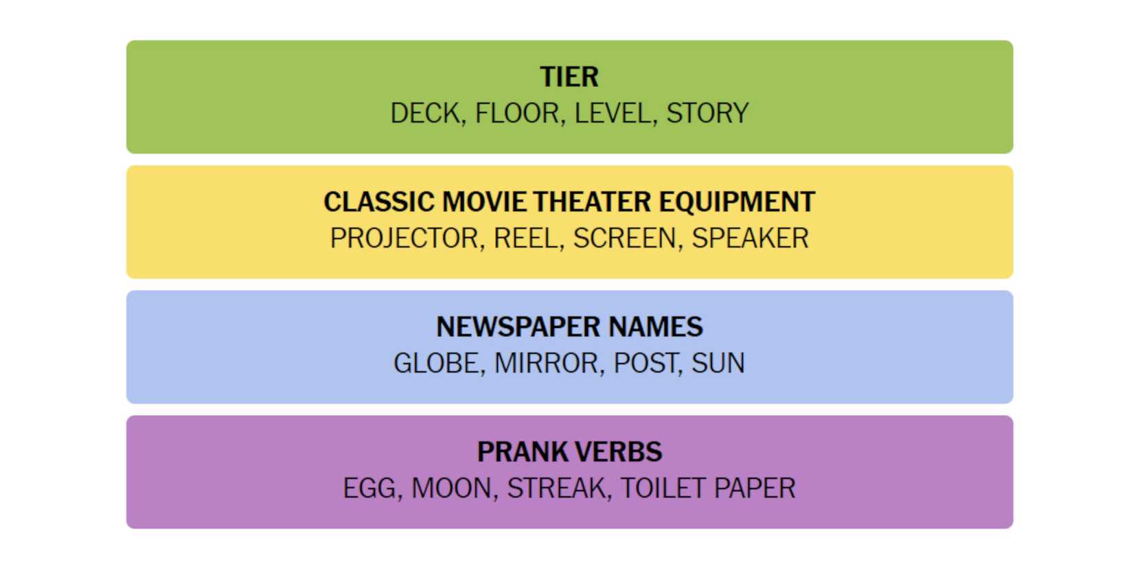 NYT-New-York-Times-Games-Connections-August-22-2024-Answers