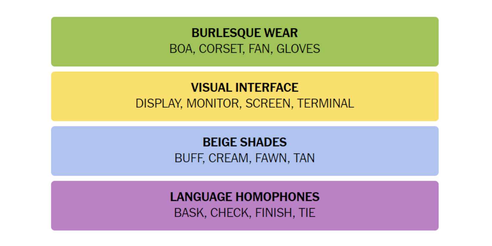 NYT-New-York-Times-Games-Connections-August-23-2024-Answers