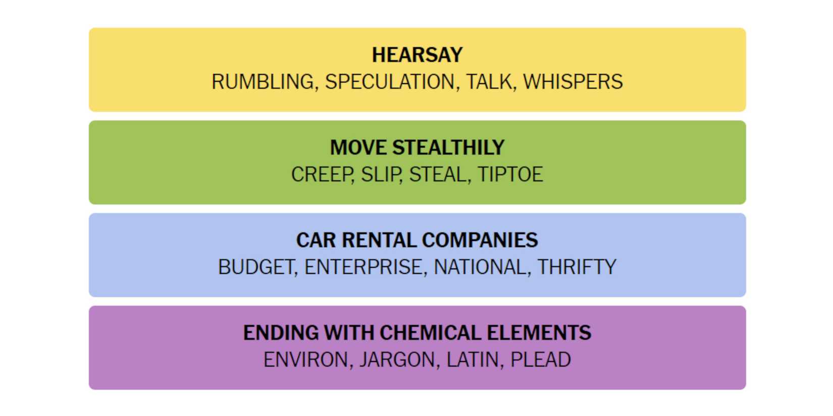 NYT-New-York-Times-Games-Connections-August-24-2024-Answers