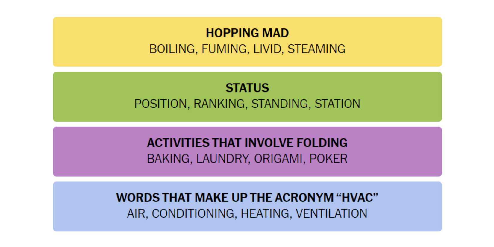 NYT-New-York-Times-Games-Connections-August-25-2024-Answers