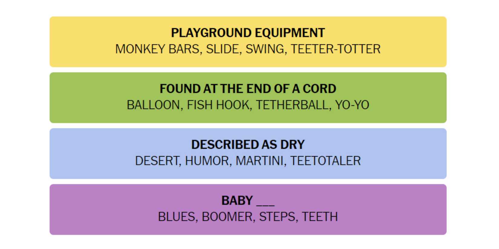 NYT-New-York-Times-Games-Connections-August-28-2024-Answers