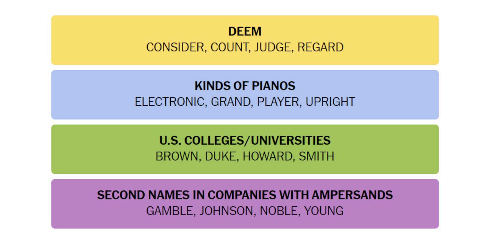 NYT-New-York-Times-Games-Connections-August-29-2024-Answers