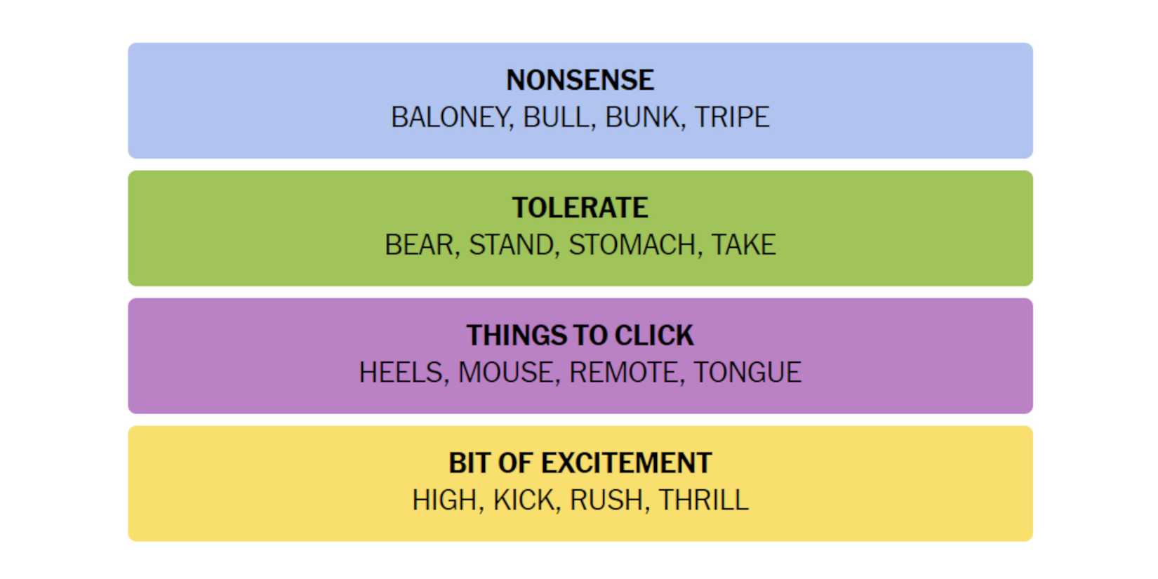 NYT-New-York-Times-Games-Connections-August-3-2024-Answers