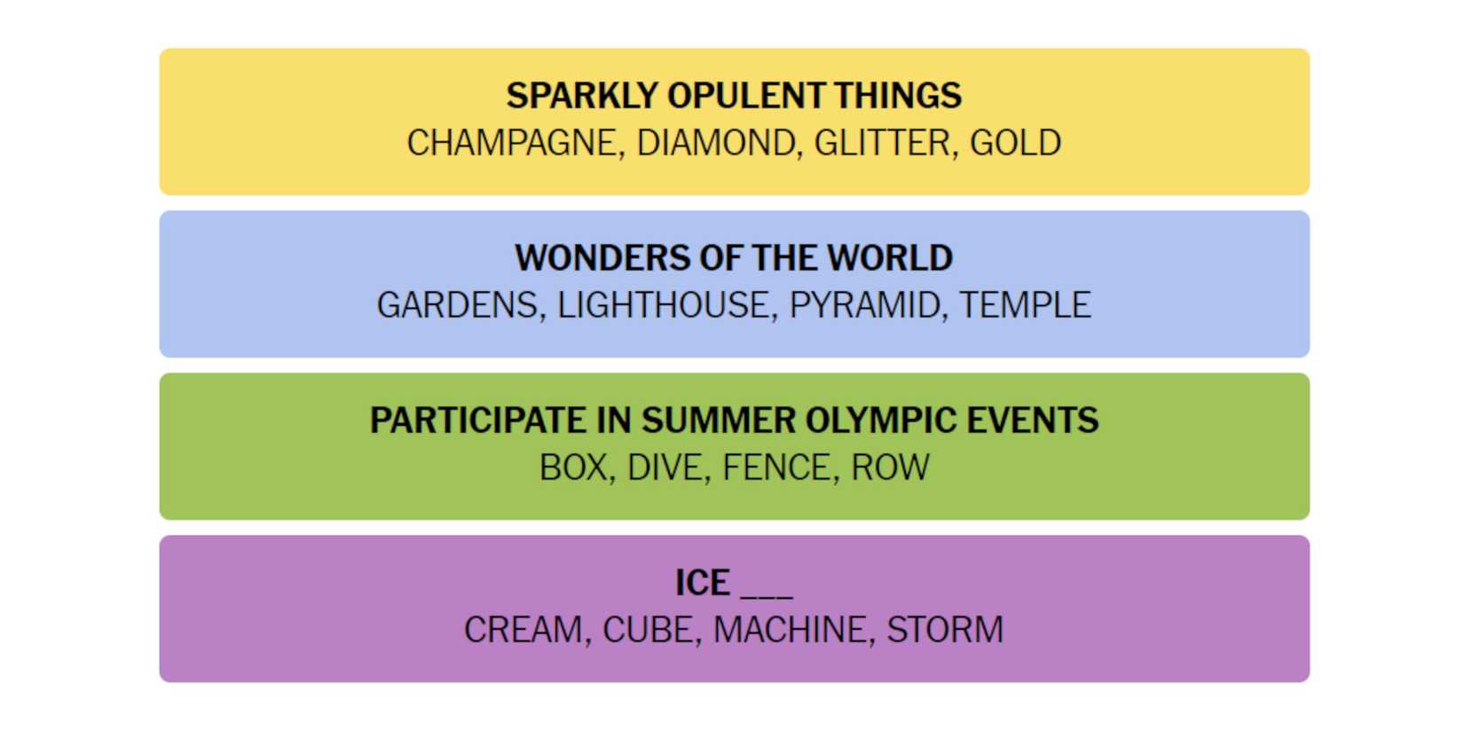 NYT-New-York-Times-Games-Connections-August-30-2024-Answers