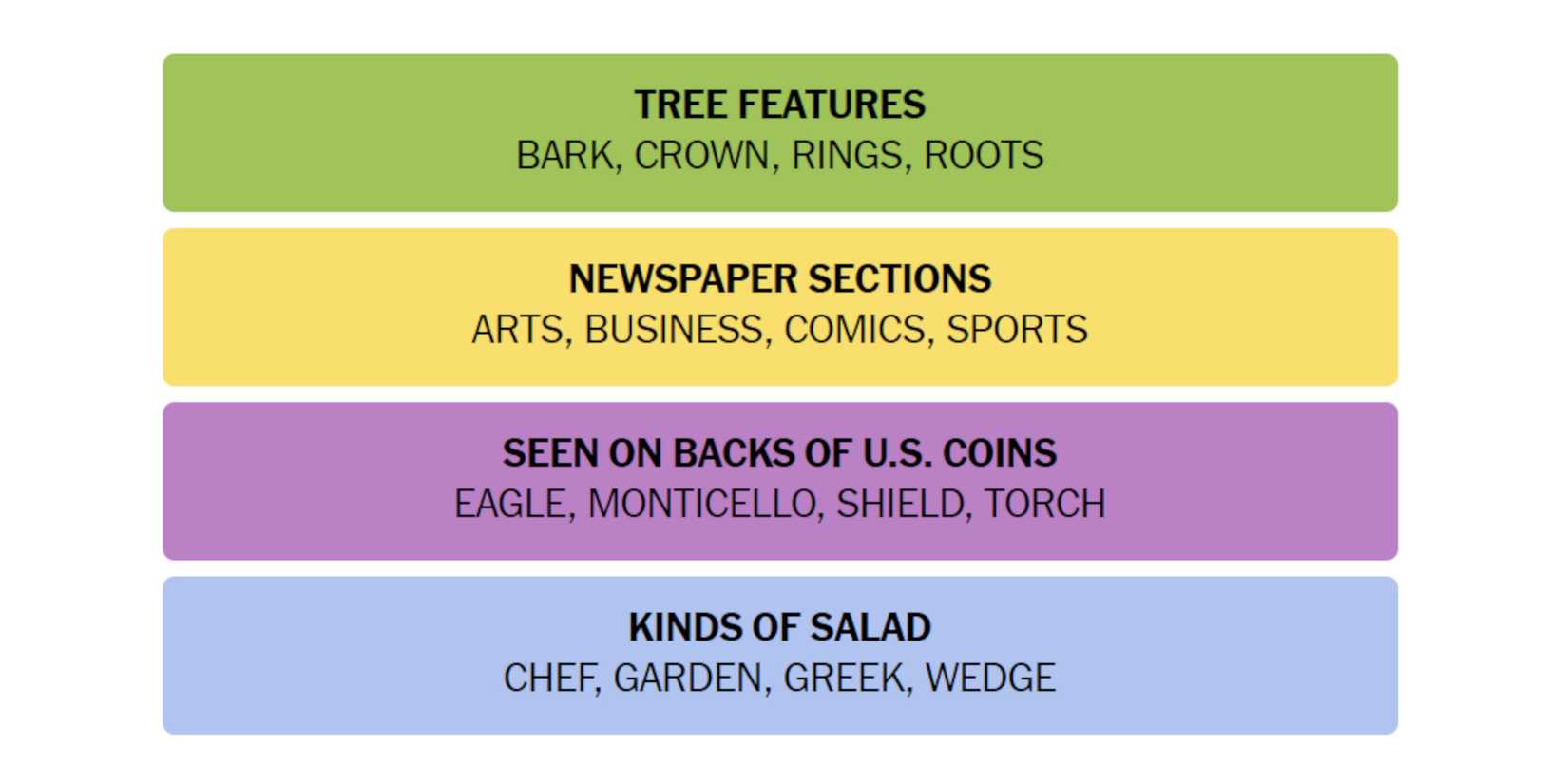 NYT-New-York-Times-Games-Connections-August-31-2024-Answers