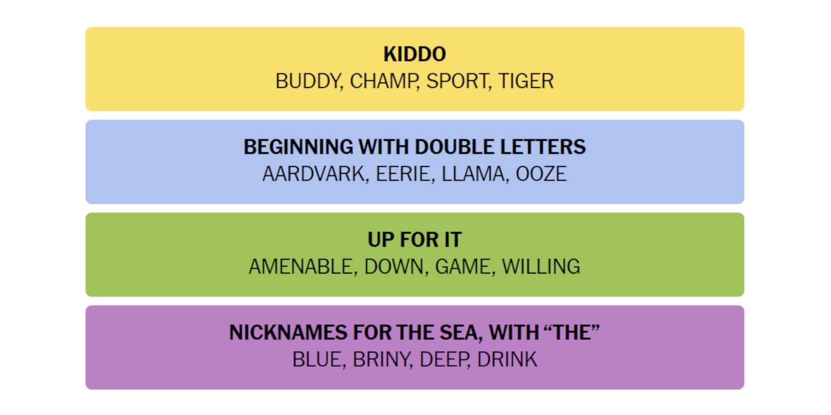 NYT-New-York-Times-Games-Connections-August-4-2024-Answers