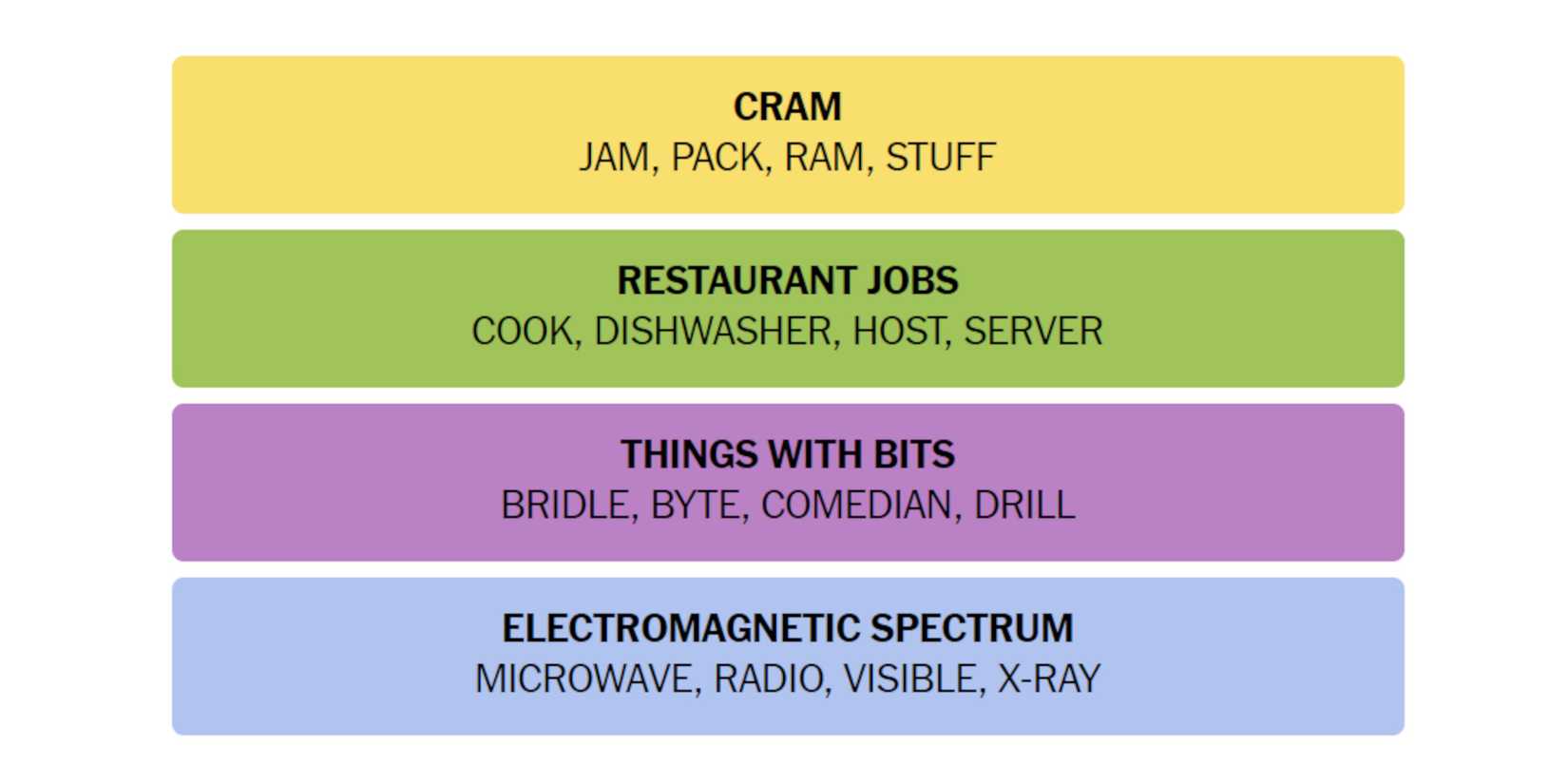 NYT-New-York-Times-Games-Connections-August-7-2024-Answers