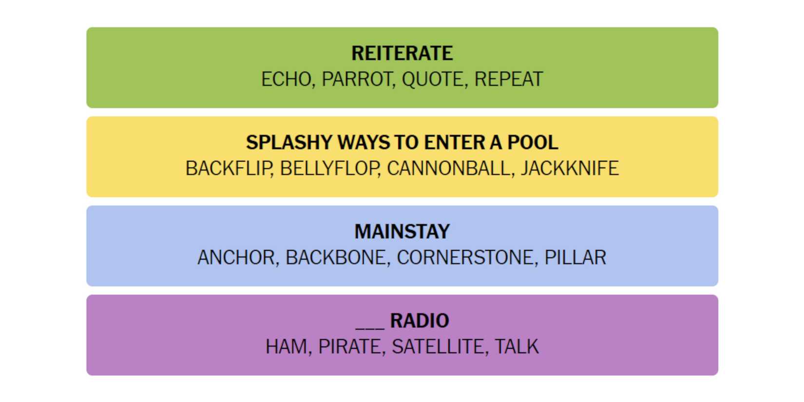 NYT-New-York-Times-Games-Connections-August-8-2024-Answers