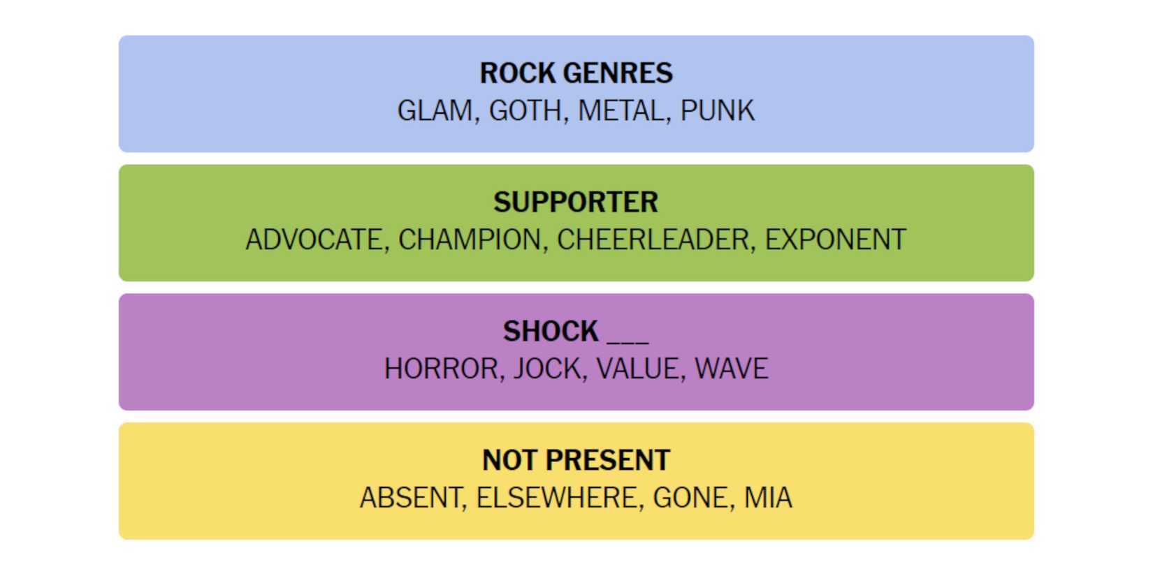 NYT-New-York-Times-Games-Connections-August-9-2024-Answers