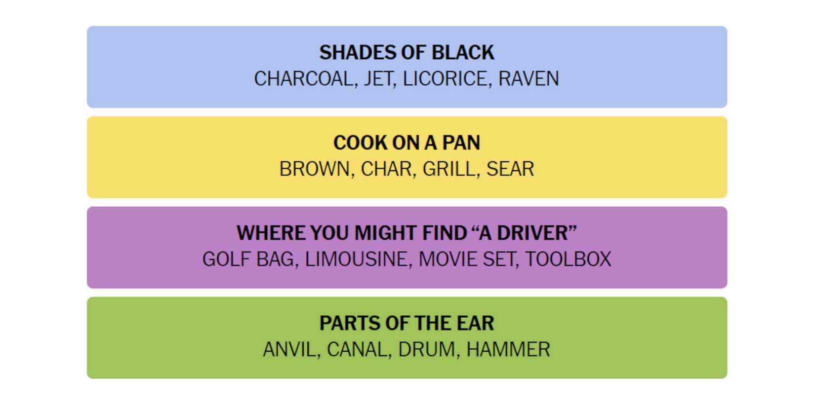 NYT-New-York-Times-Games-Connections-September-1-2024-Answers