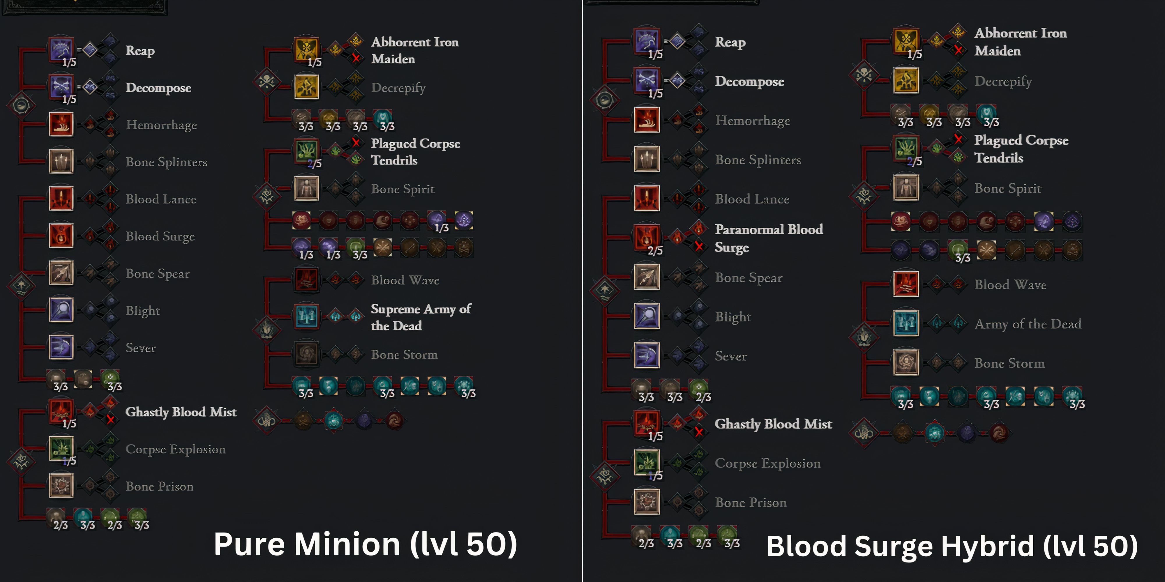 Деревья навыков Pure Minion (уровень 50) и Blood Surge Hybrid (уровень 50)