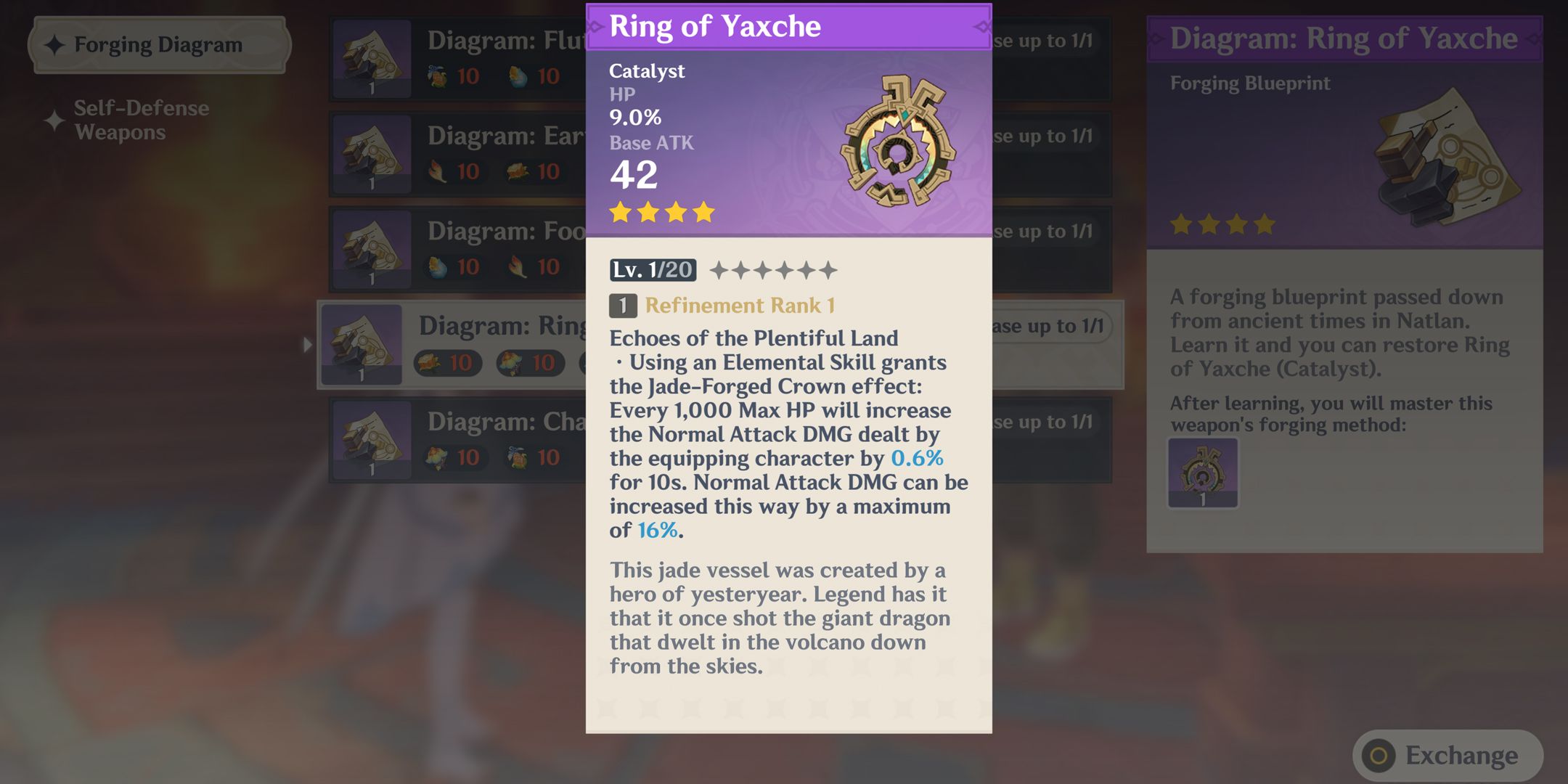 Ring of Yaxche Good For Who? - Genshin Impact