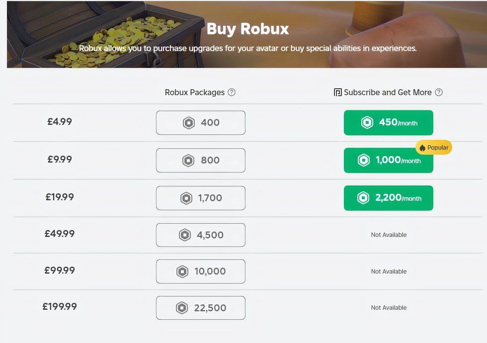 Roblox Player Has Seemingly Spent Nearly $10,000 Changing Their Username