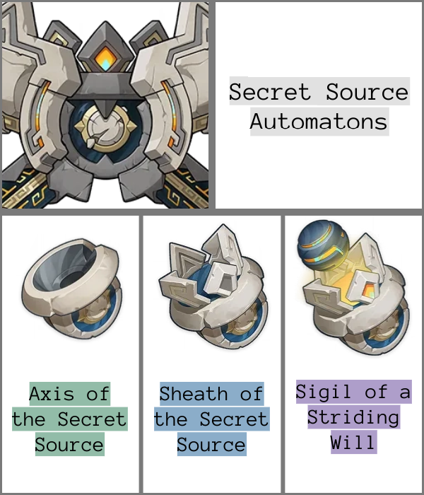 Secret Source Automaton Drops - Genshin Impact