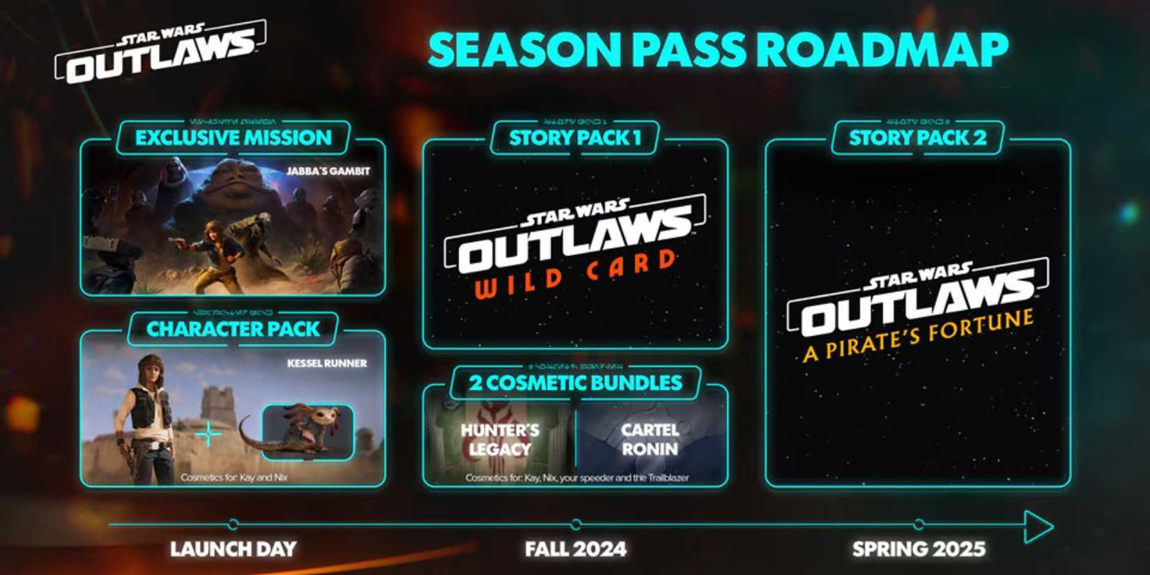 star-wars-outlaws-season-pass-roadmap