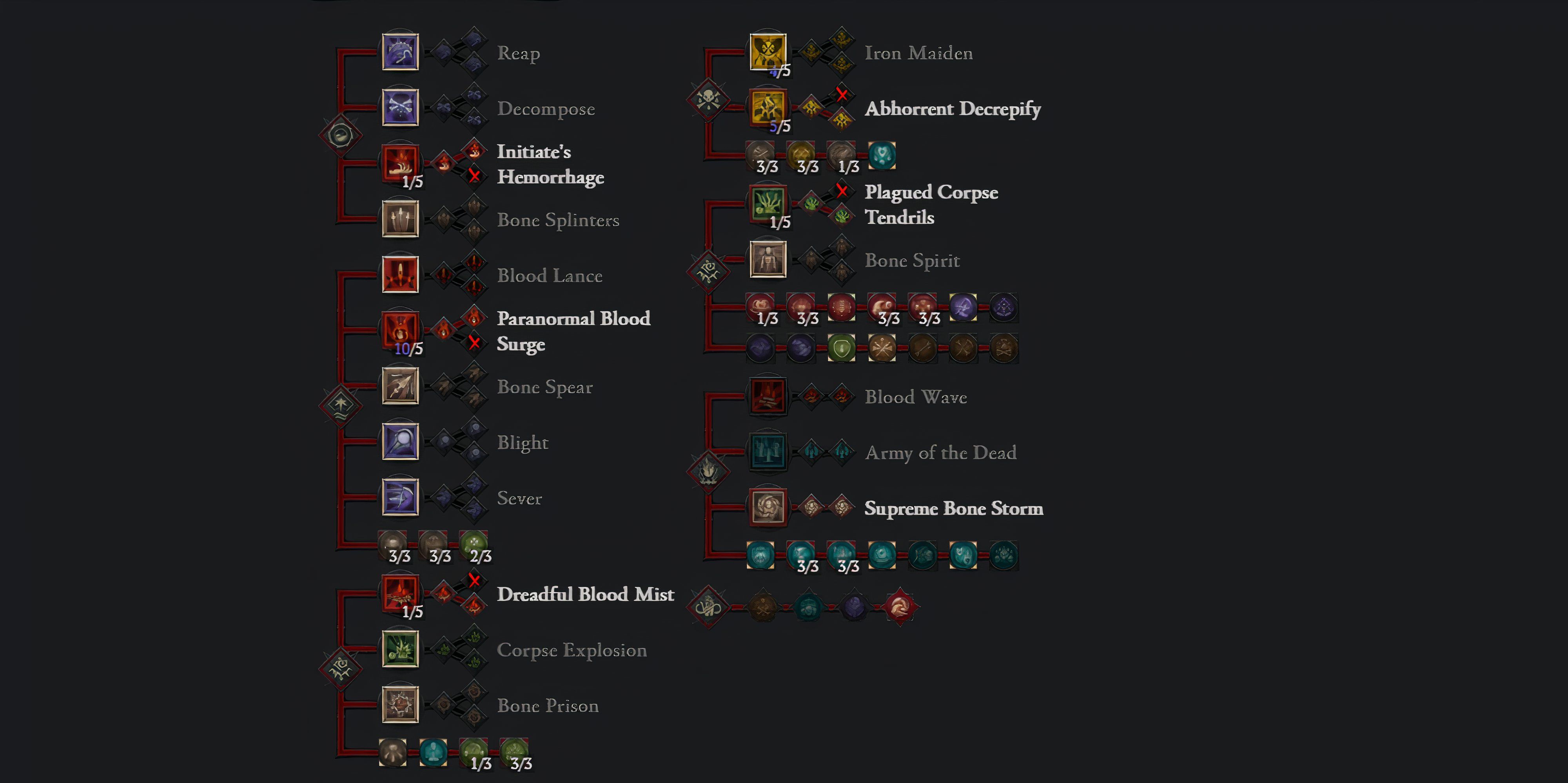 Diablo 4: Blood Surge Necromancer Endgame Build