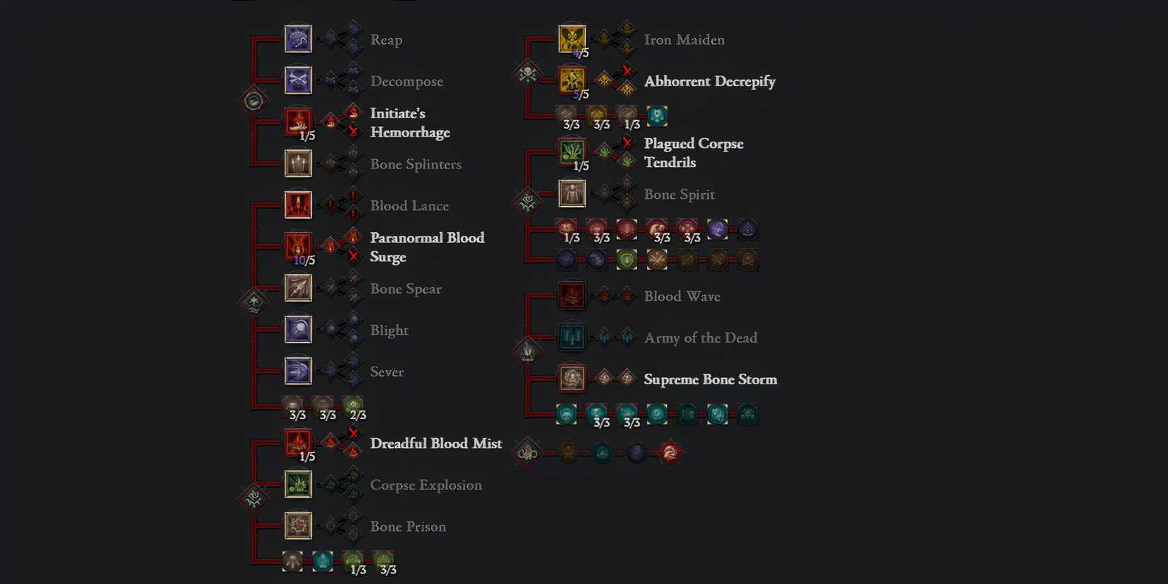 a screenshot of a completed skill tree for the blood surge necromancer