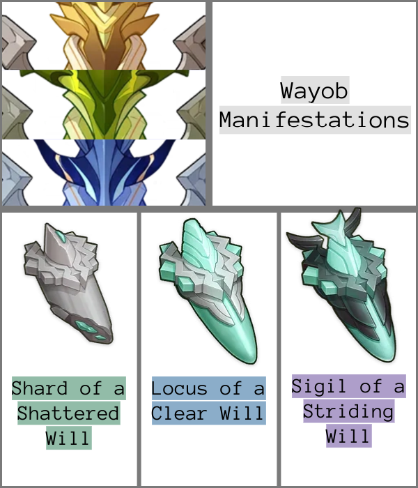Wayob Manifestations Drops - Genshin Impact
