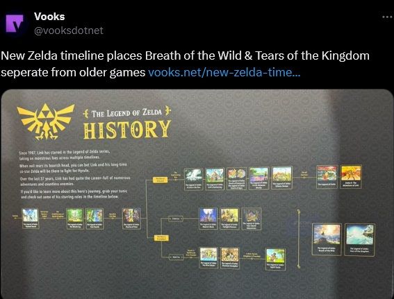 Updated Zelda Timeline Has Strange Spots for Breath of the Wild and TotK