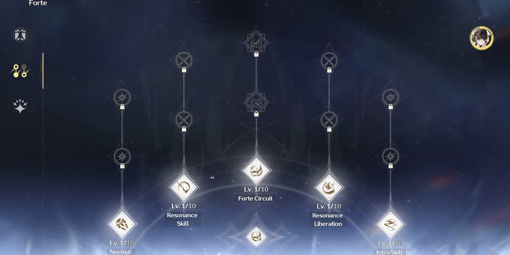 zhezhi forte priority in wuthering waves