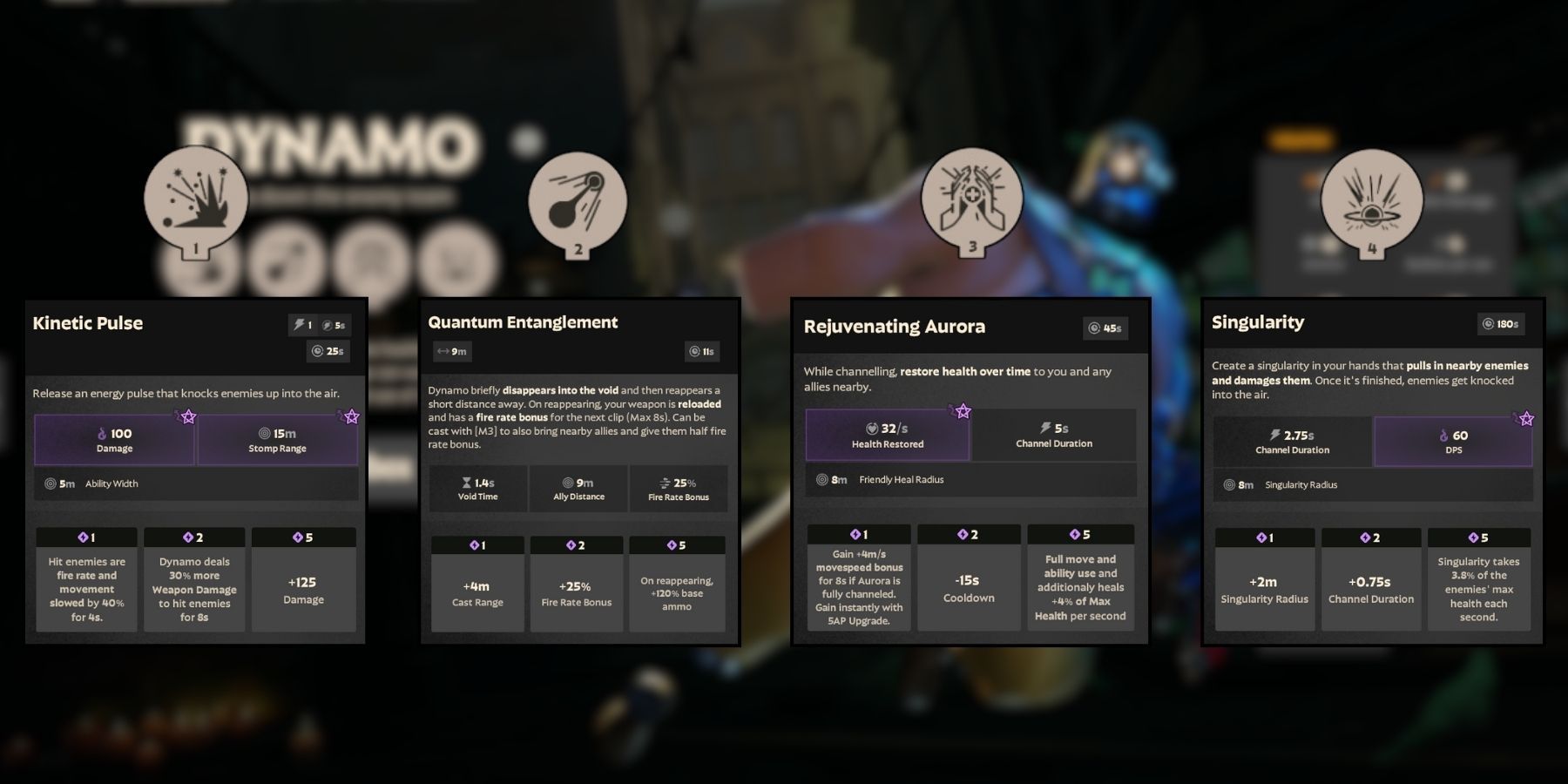 Deadlock: How To Play Dynamo Effectively