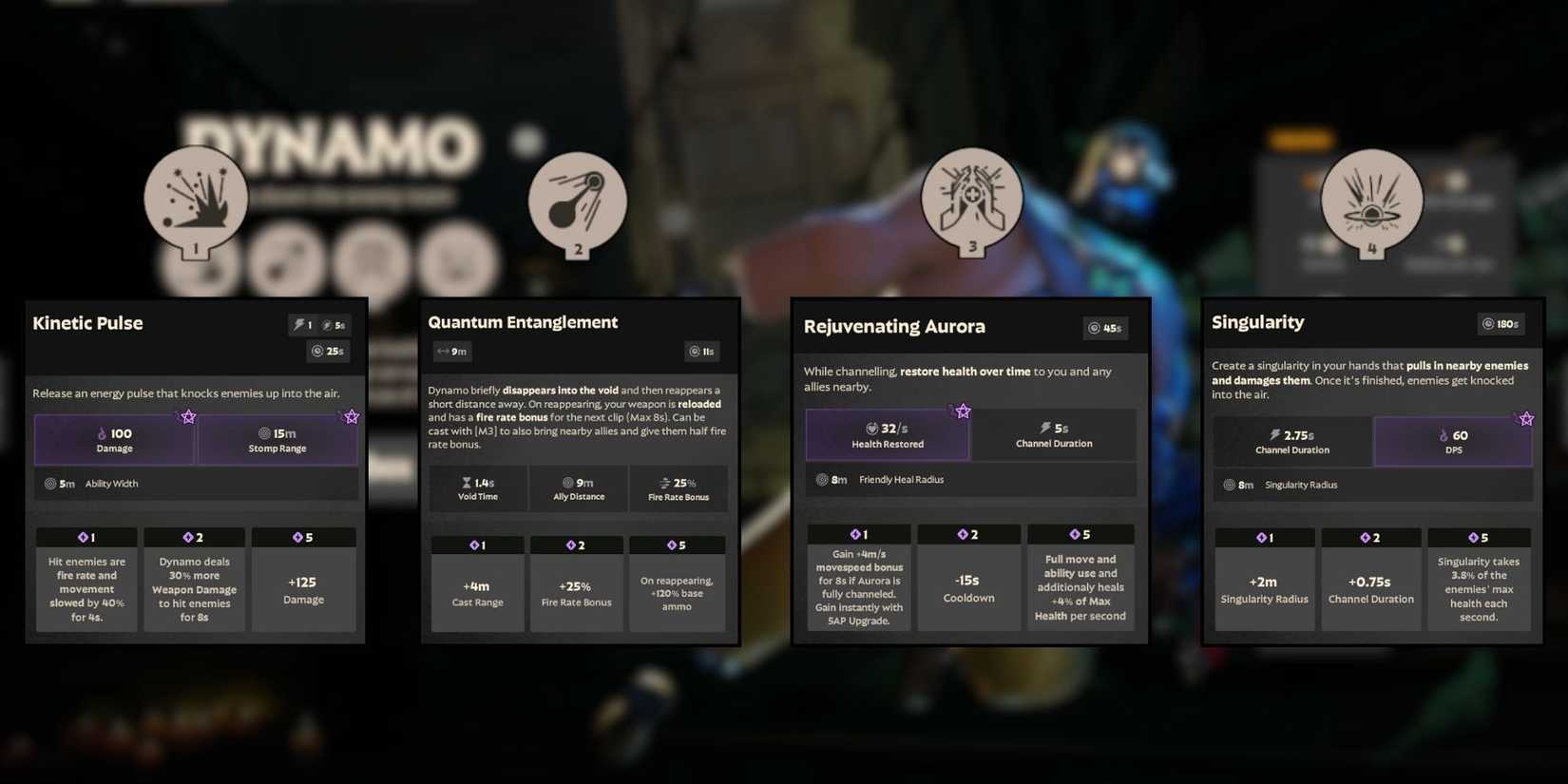 Dynamo Lock Deadlock: How To Play Dynamo Effectively