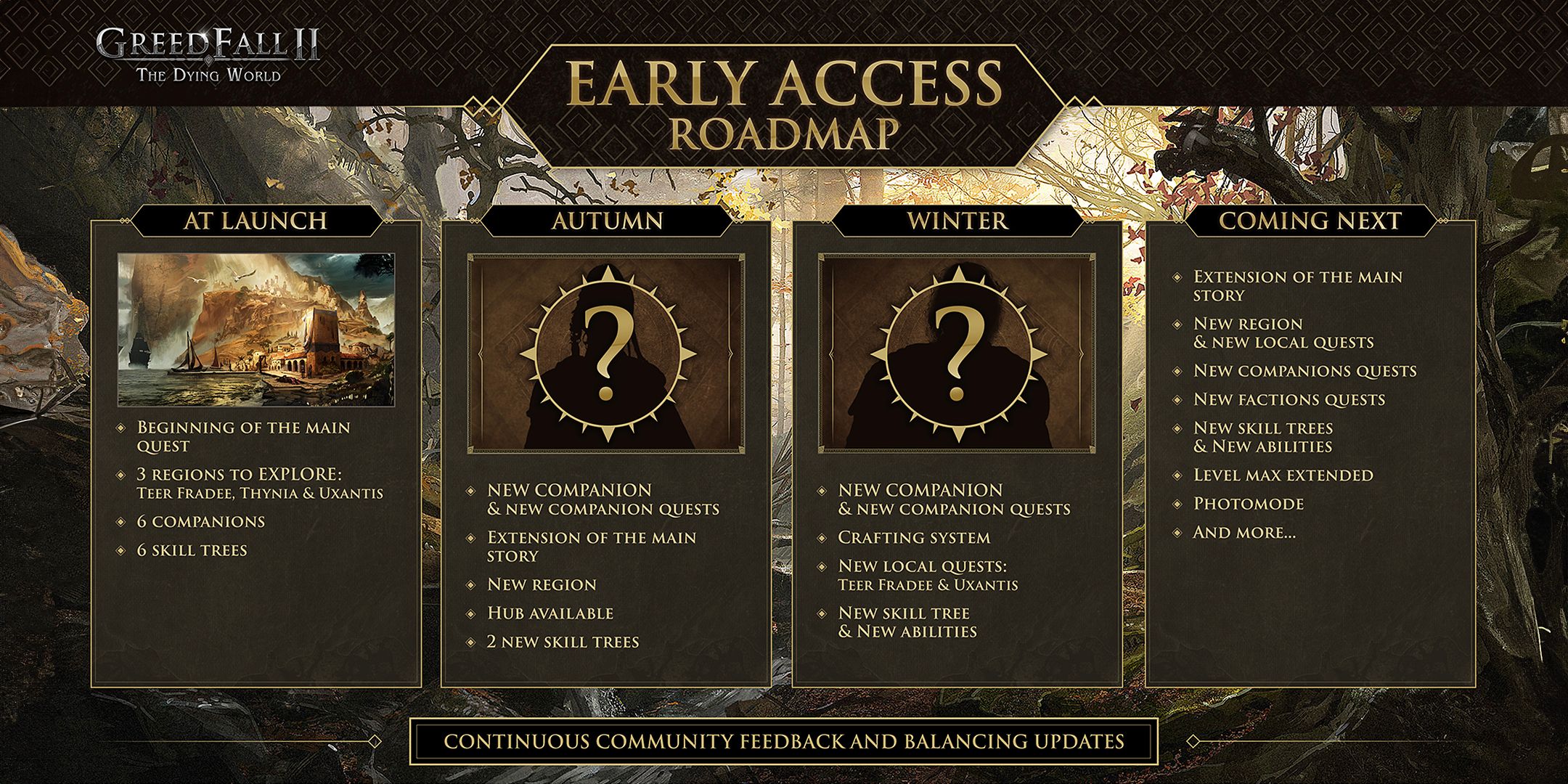 GreedFall 2 Early Access roadmap