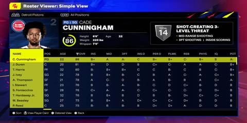 NBA 2K25 - Detroit Pistons