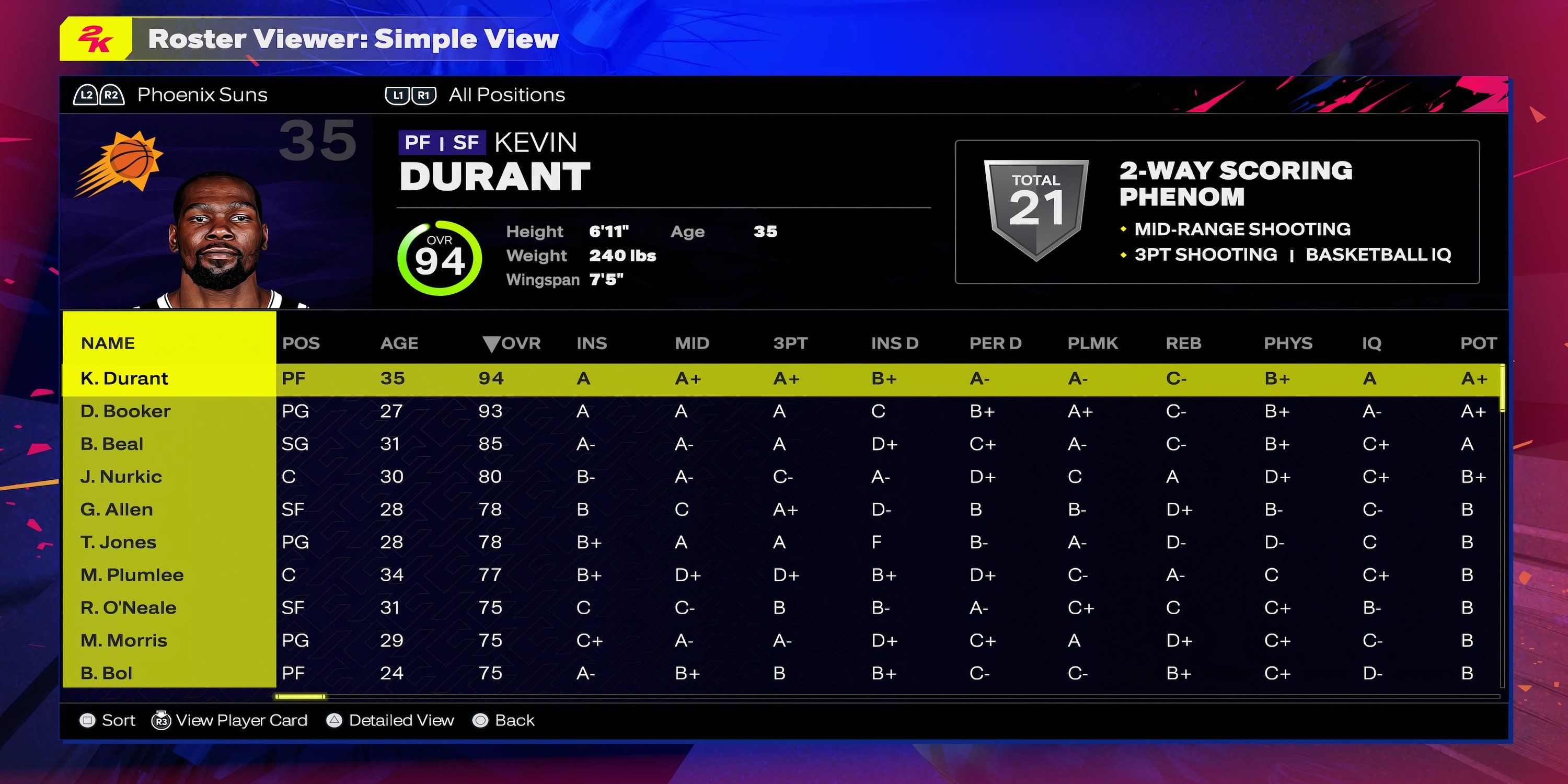 Best Teams For Point Guard In MyCareer In NBA 2K25