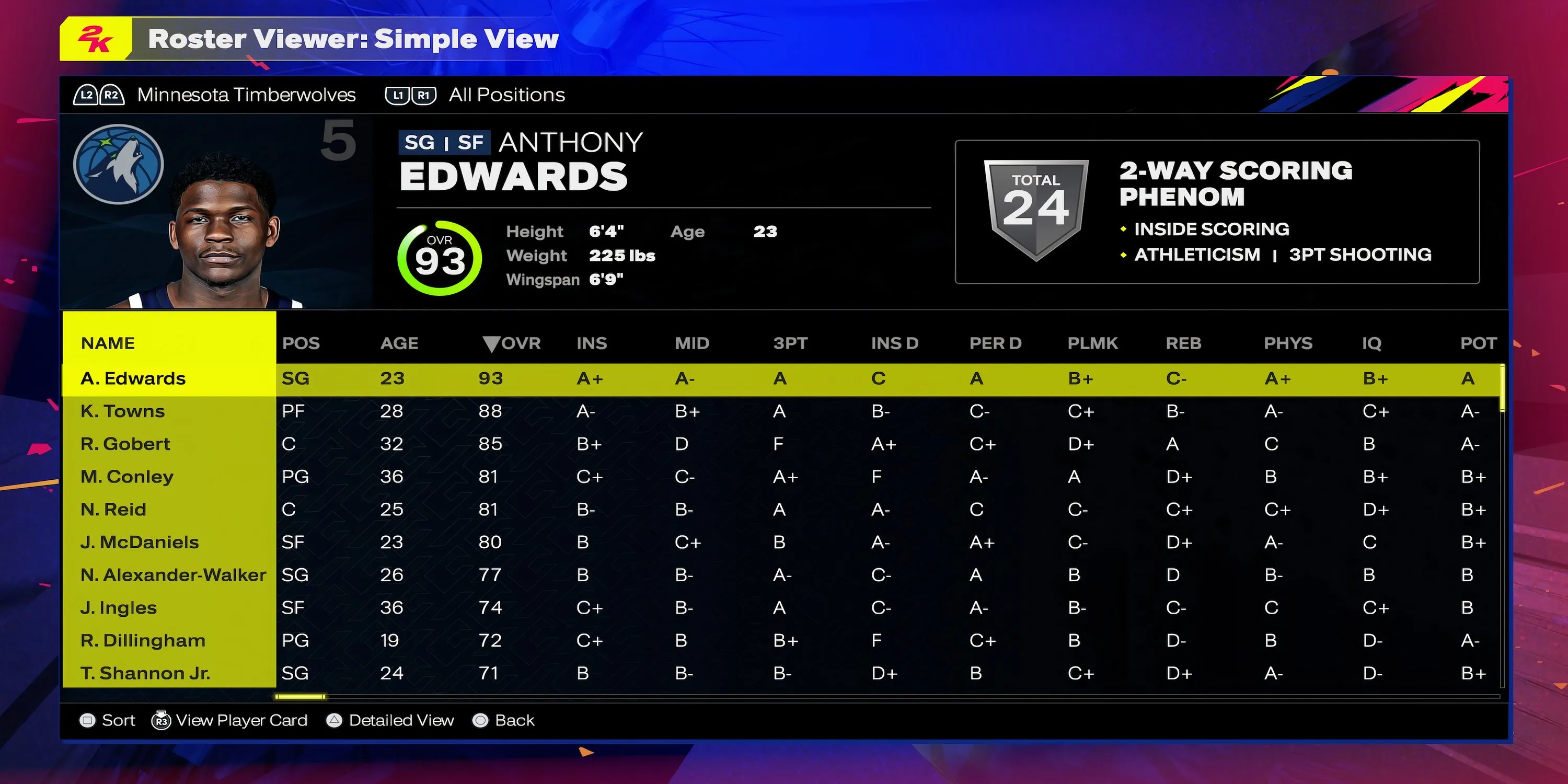 The Best NBA 2K25 Teams For Small Forward In MyCareer