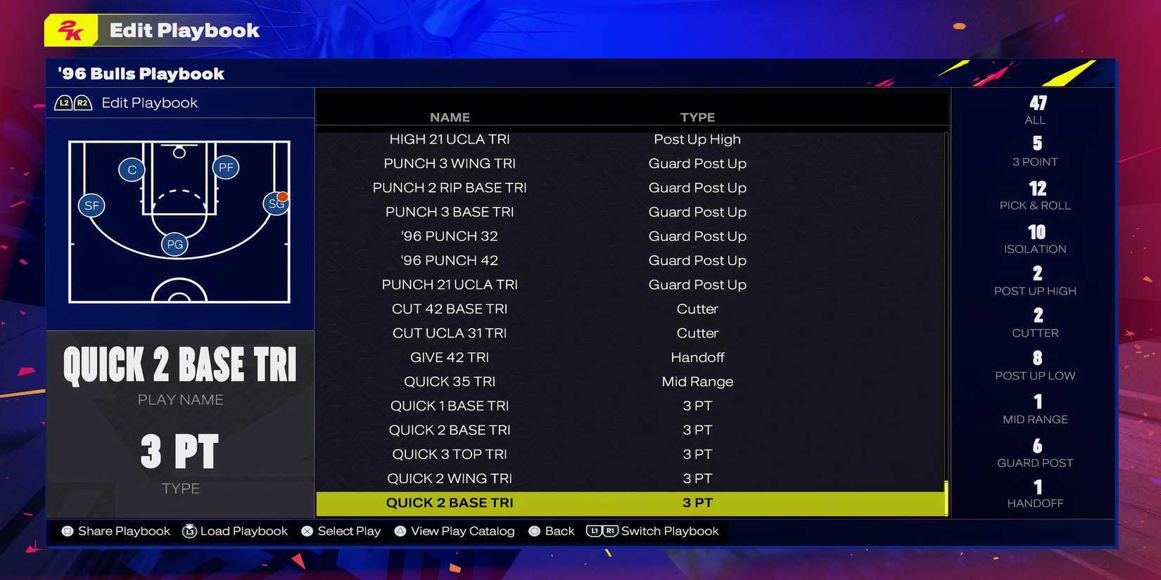 NBA 2K25 - 96 Bulls Playbook