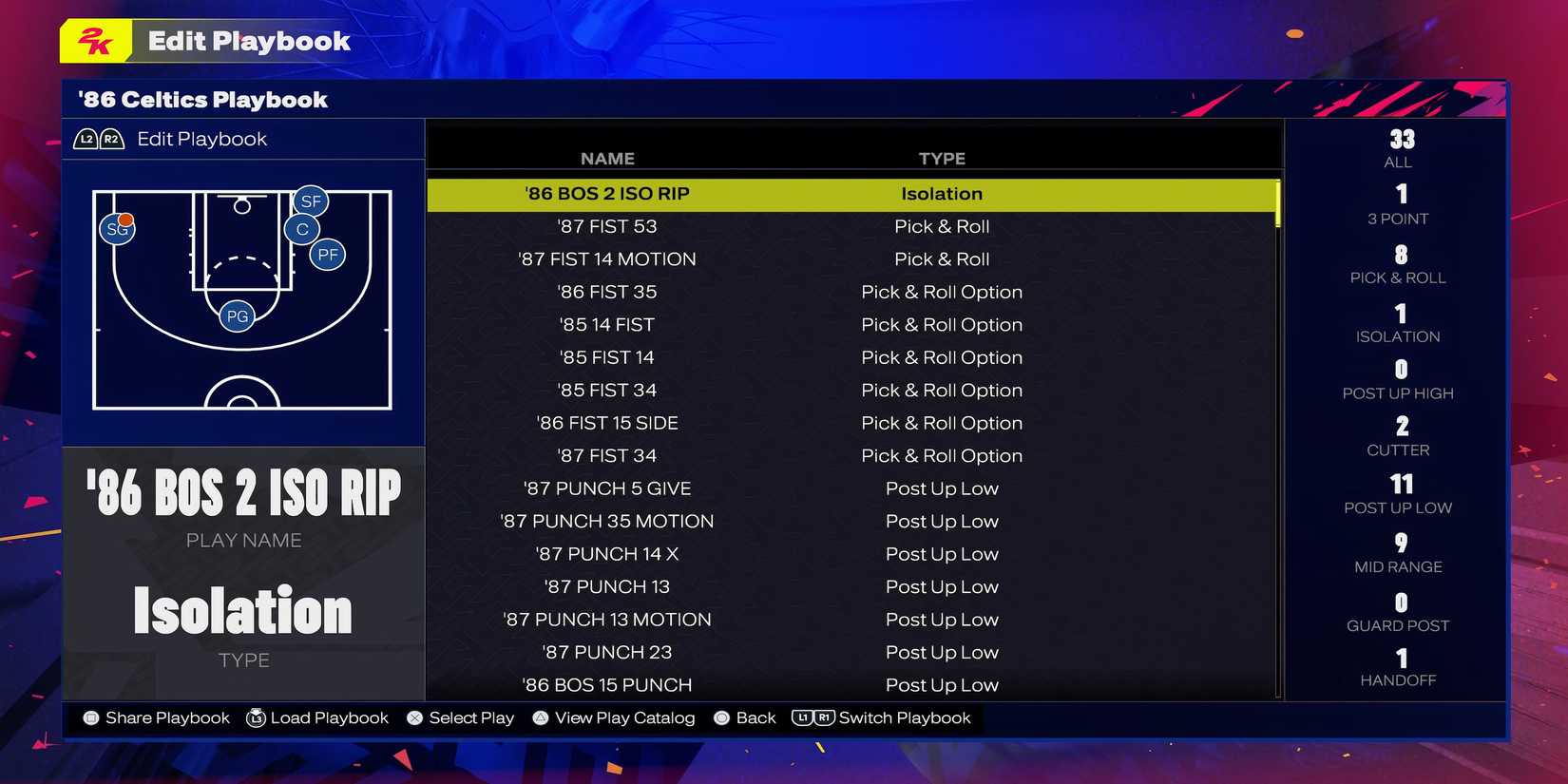 Nba 2K25 - 85 Celtics Playbook