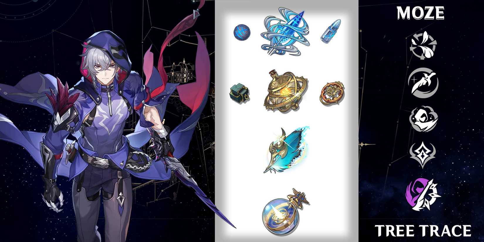 moze skill tree trace materials in honkai star rail