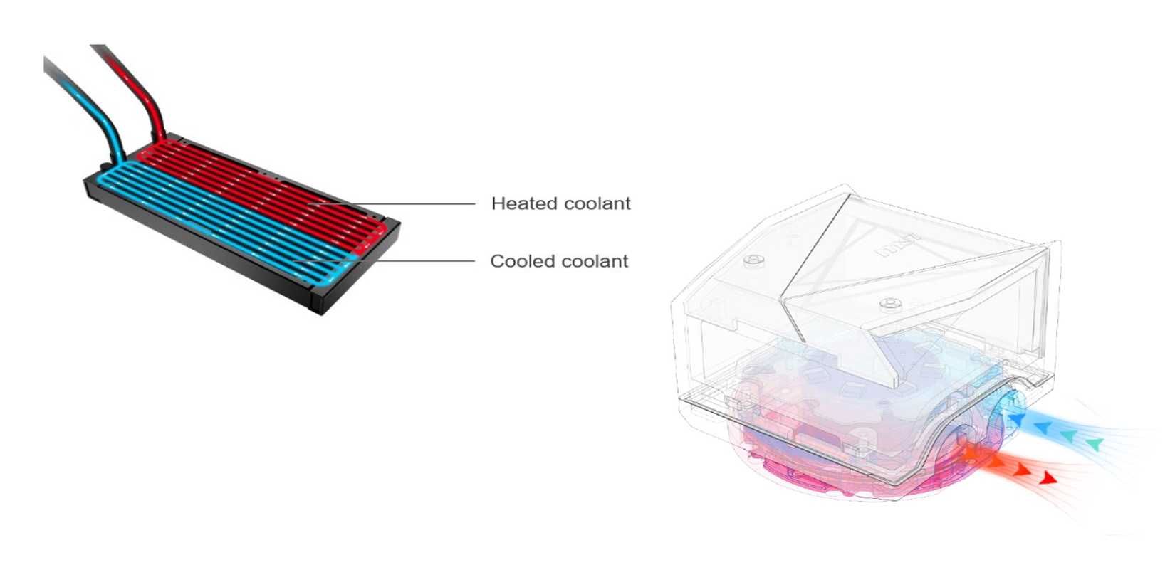 MSI Coreliquid I360 Pump
