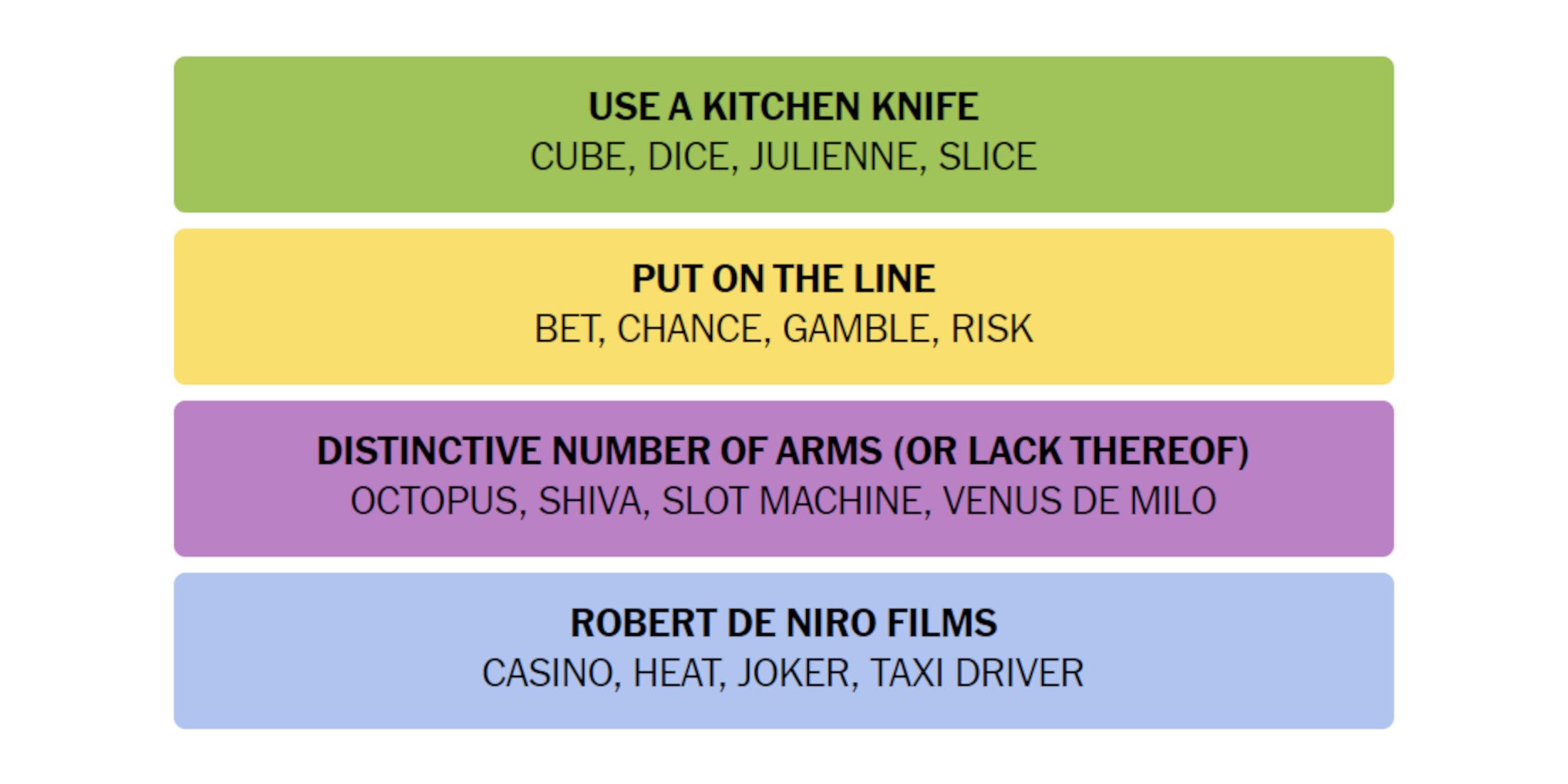 NYT-New-York-Times-Games-Connections-October-2-2024-Answers