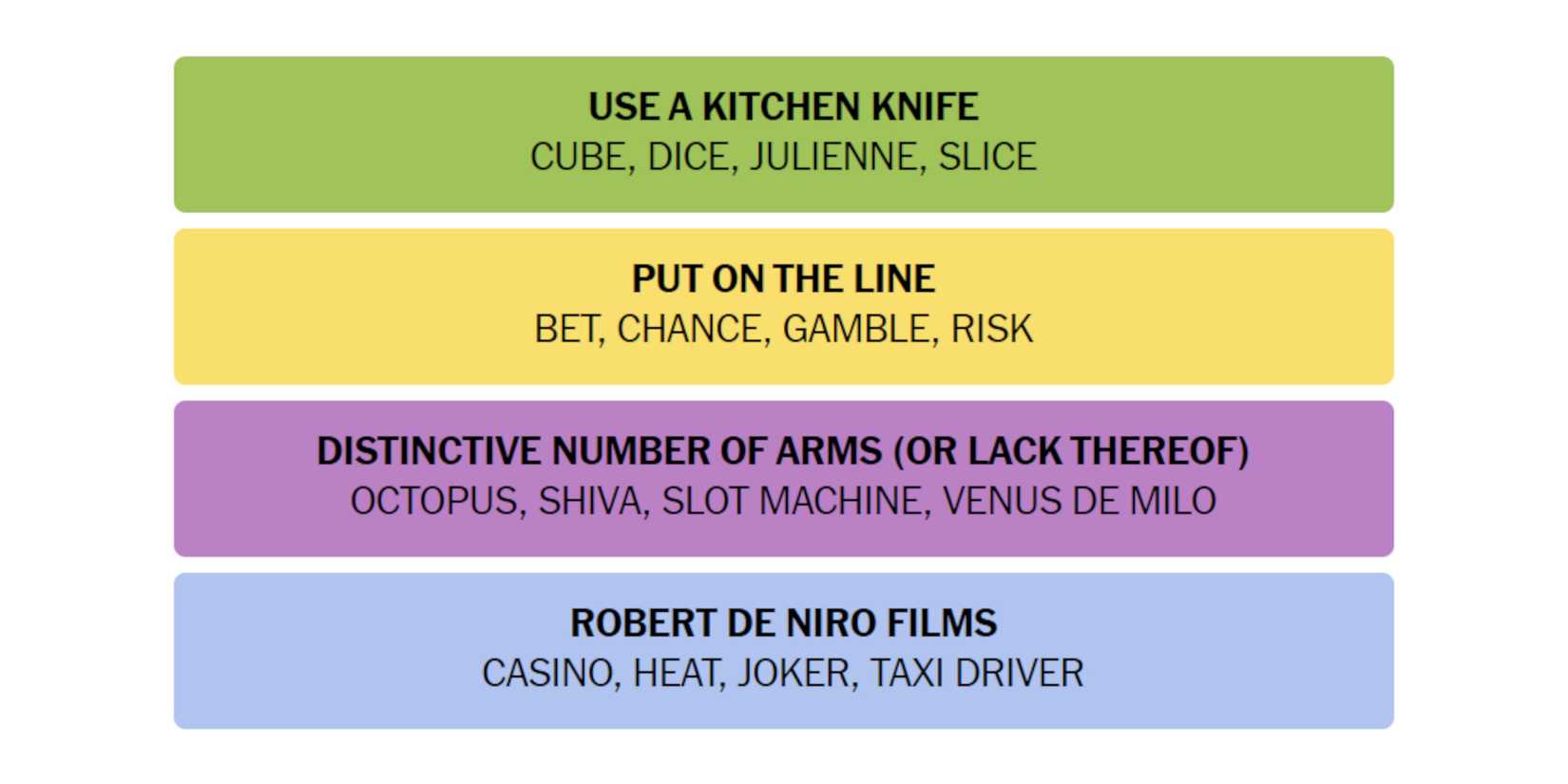 NYT-New-York-Times-Games-Connections-October-2-2024-Answers