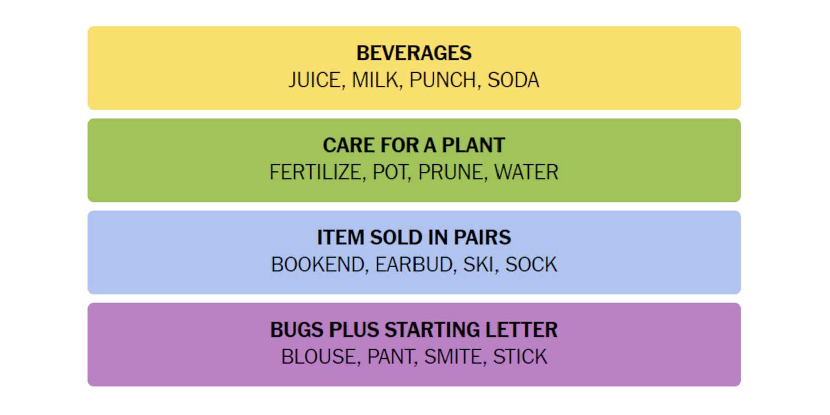 NYT-New-York-Times-Games-Connections-October-3-2024-Answers