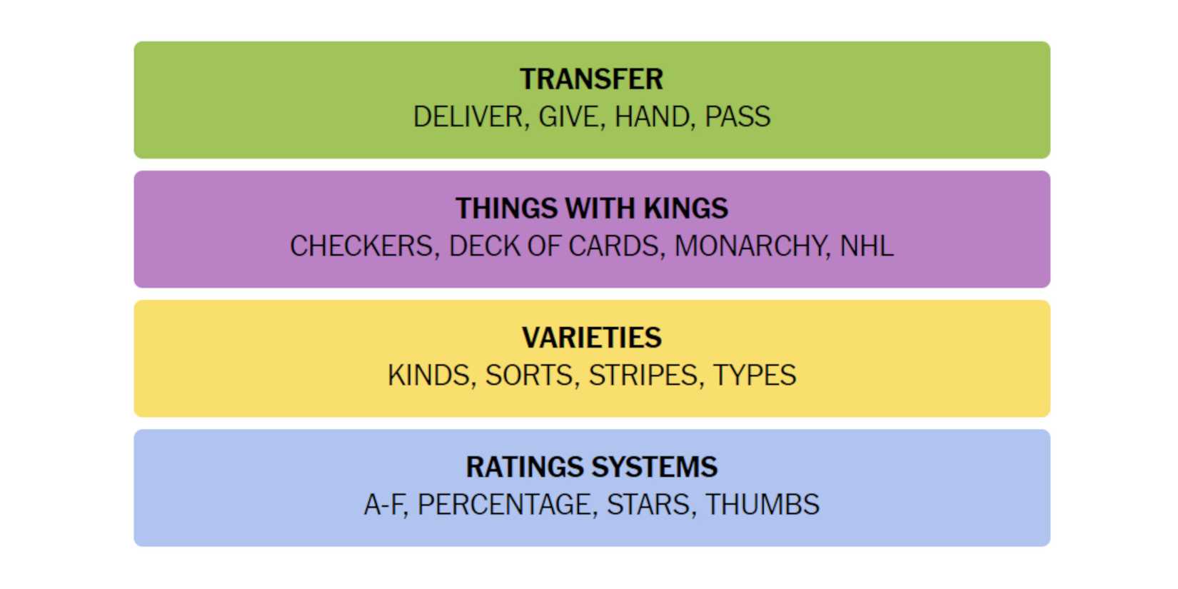 NYT-New-York-Times-Games-Connections-September-10-2024-Answers