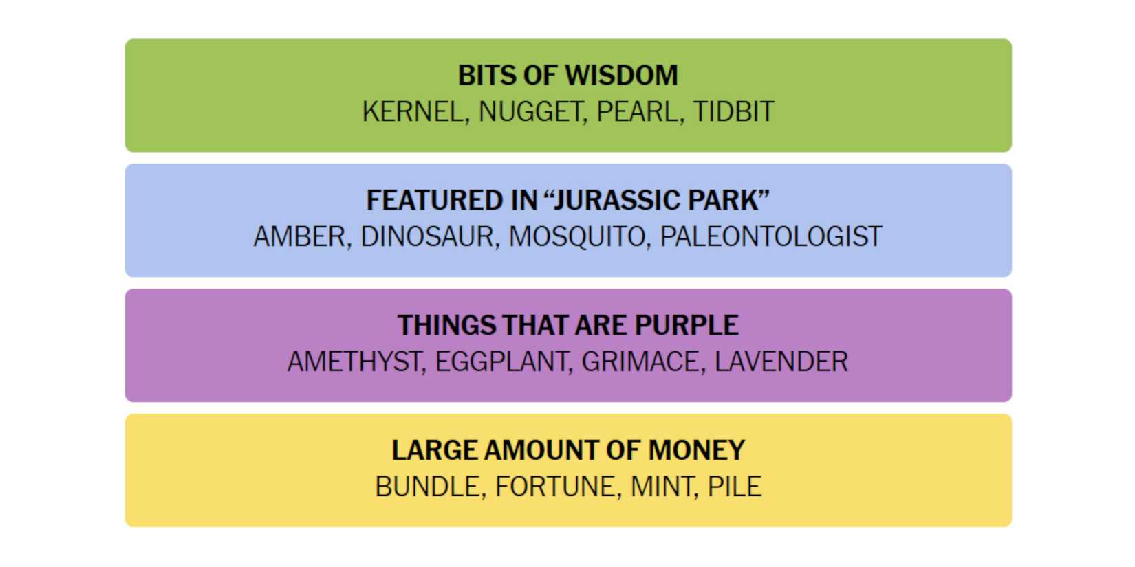 NYT-New-York-Times-Games-Connections-September-11-2024-Answers