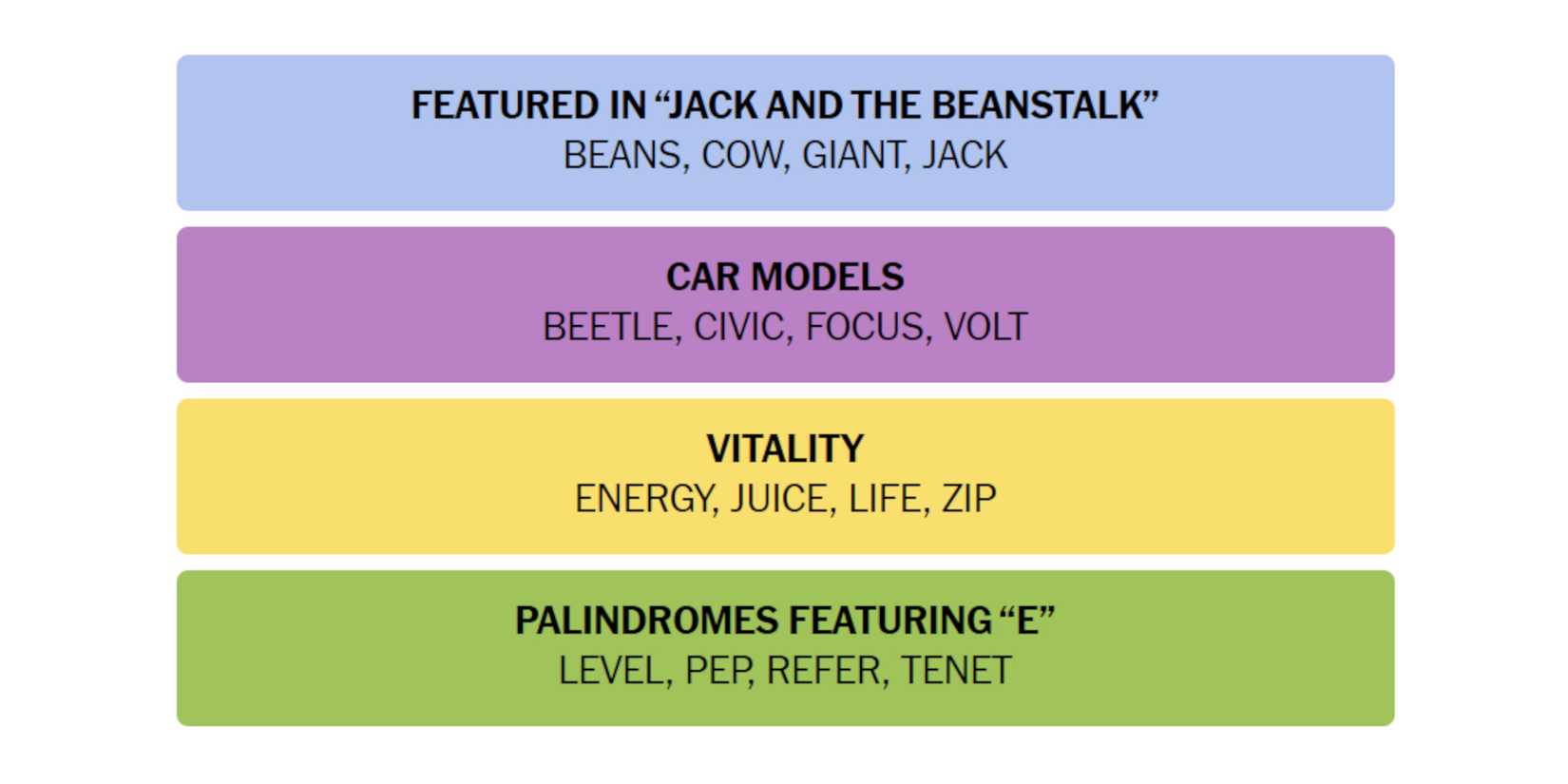 NYT-New-York-Times-Games-Connections-September-13-2024-Answers