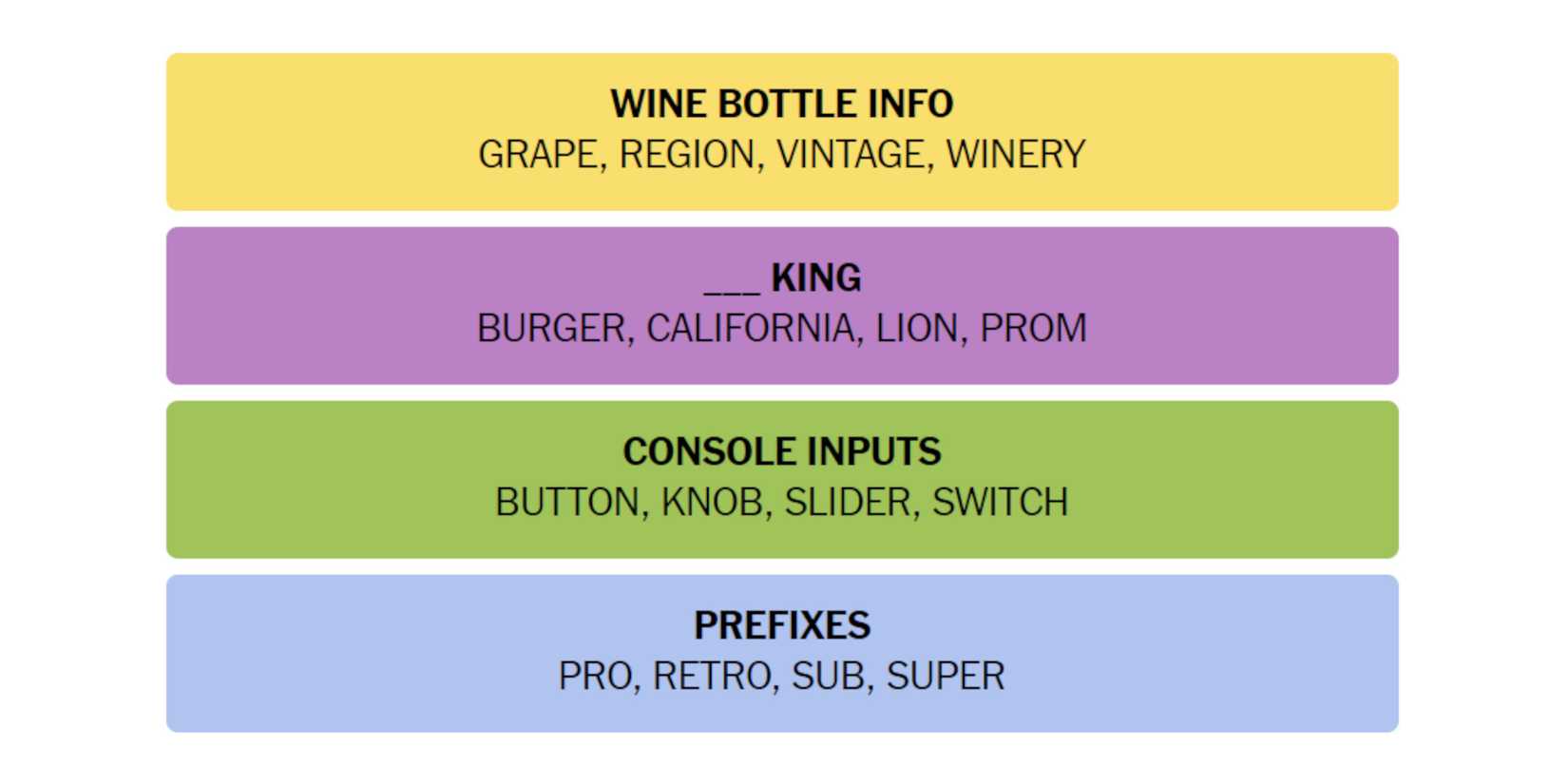 NYT-New-York-Times-Games-Connections-September-14-2024-Answers