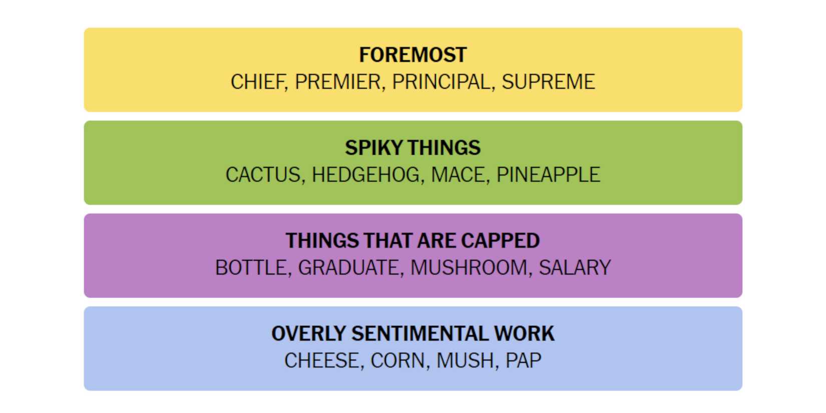 NYT-New-York-Times-Games-Connections-September-16-2024-Answers