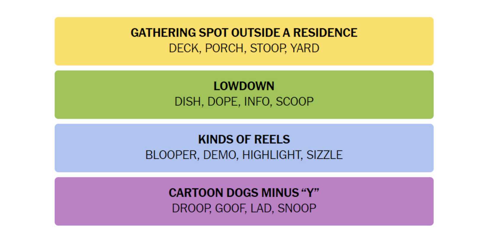 NYT-New-York-Times-Games-Connections-September-18-2024-Answers