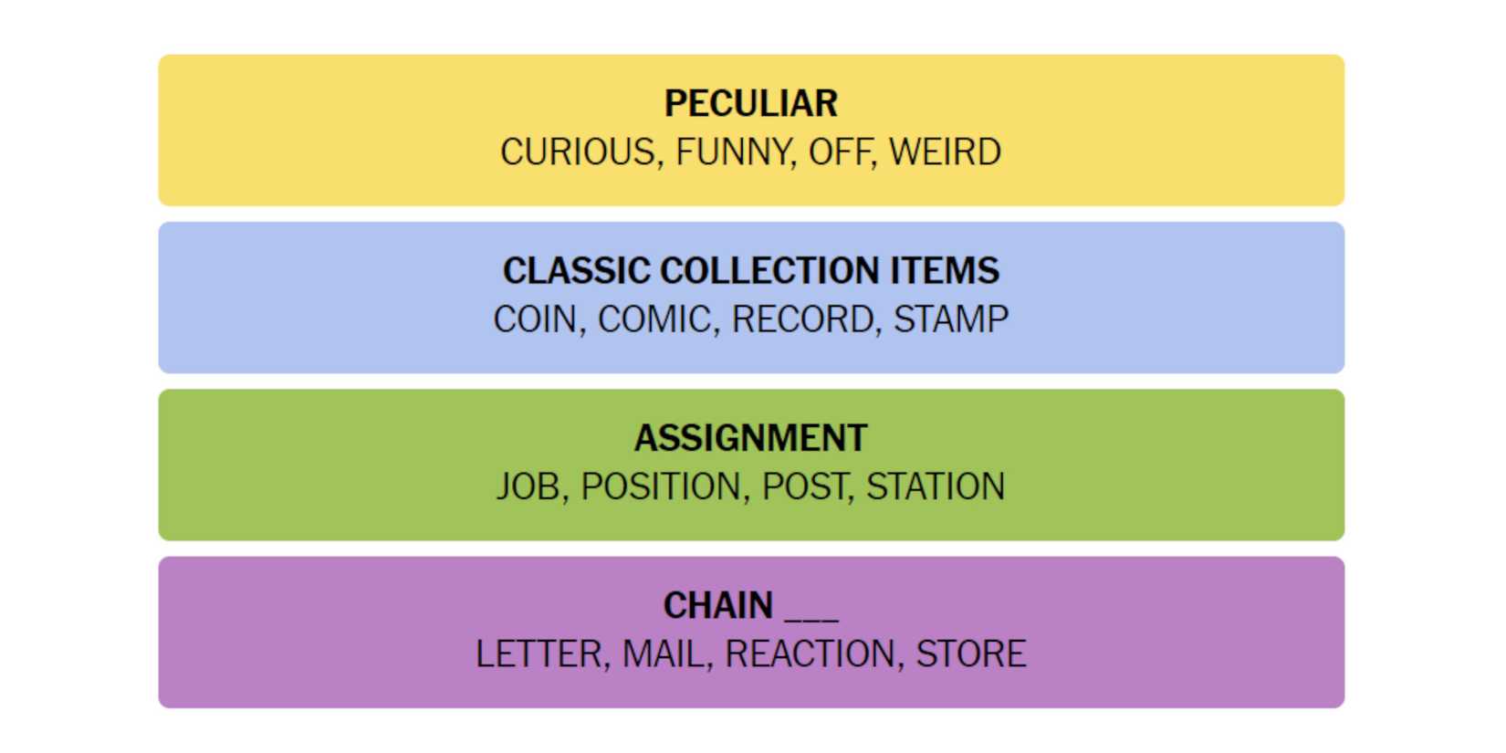 NYT-New-York-Times-Games-Connections-September-2-2024-Answers