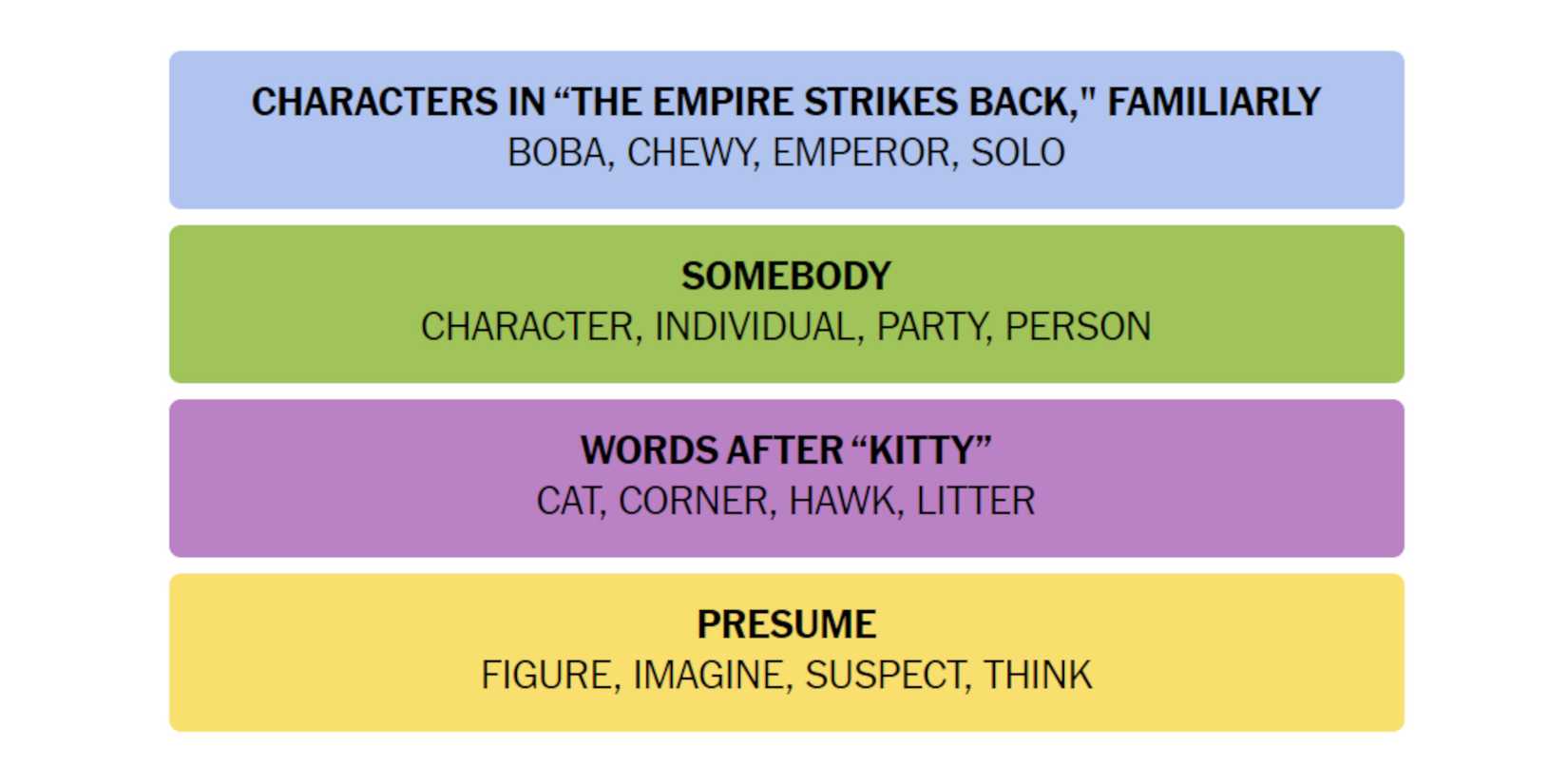 NYT-New-York-Times-Games-Connections-September-20-2024-Answers