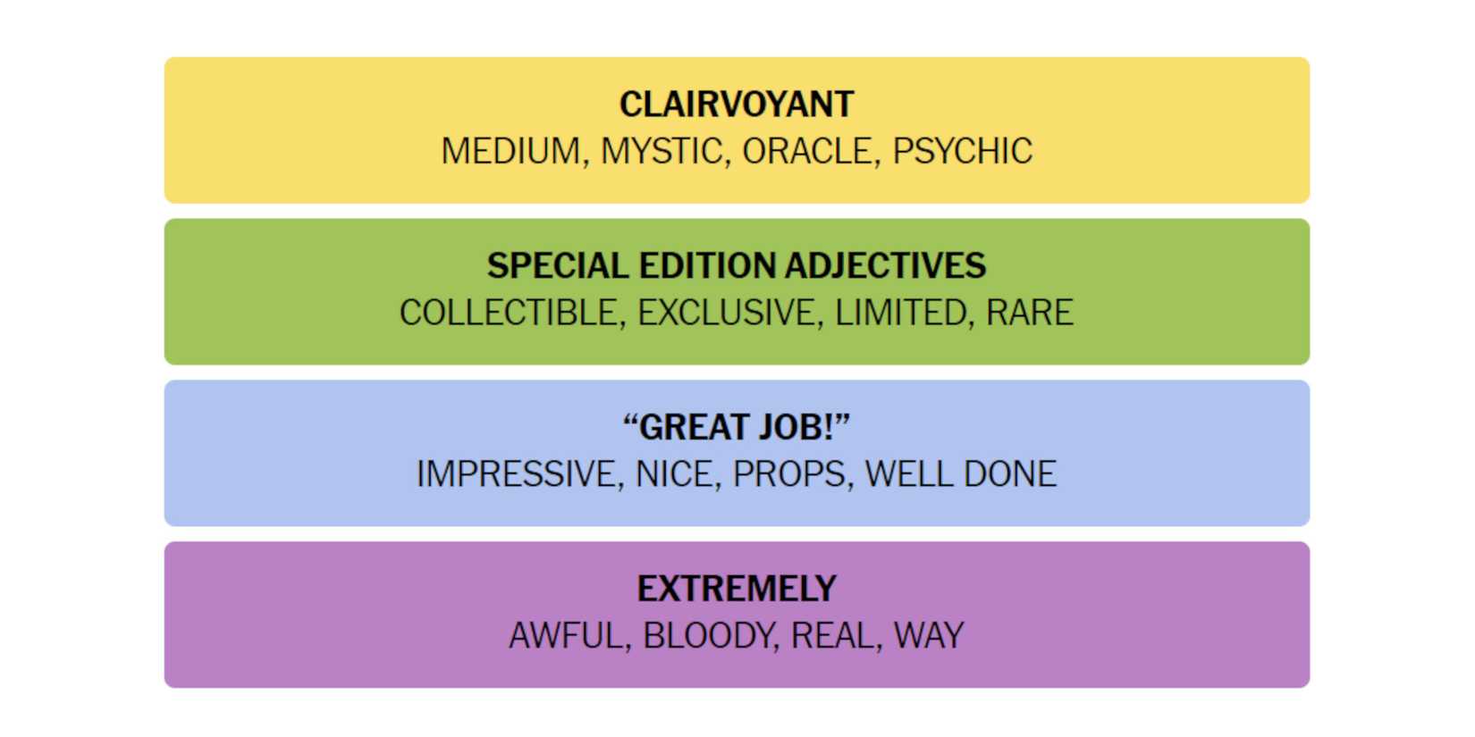 NYT-New-York-Times-Games-Connections-September-21-2024-Answers